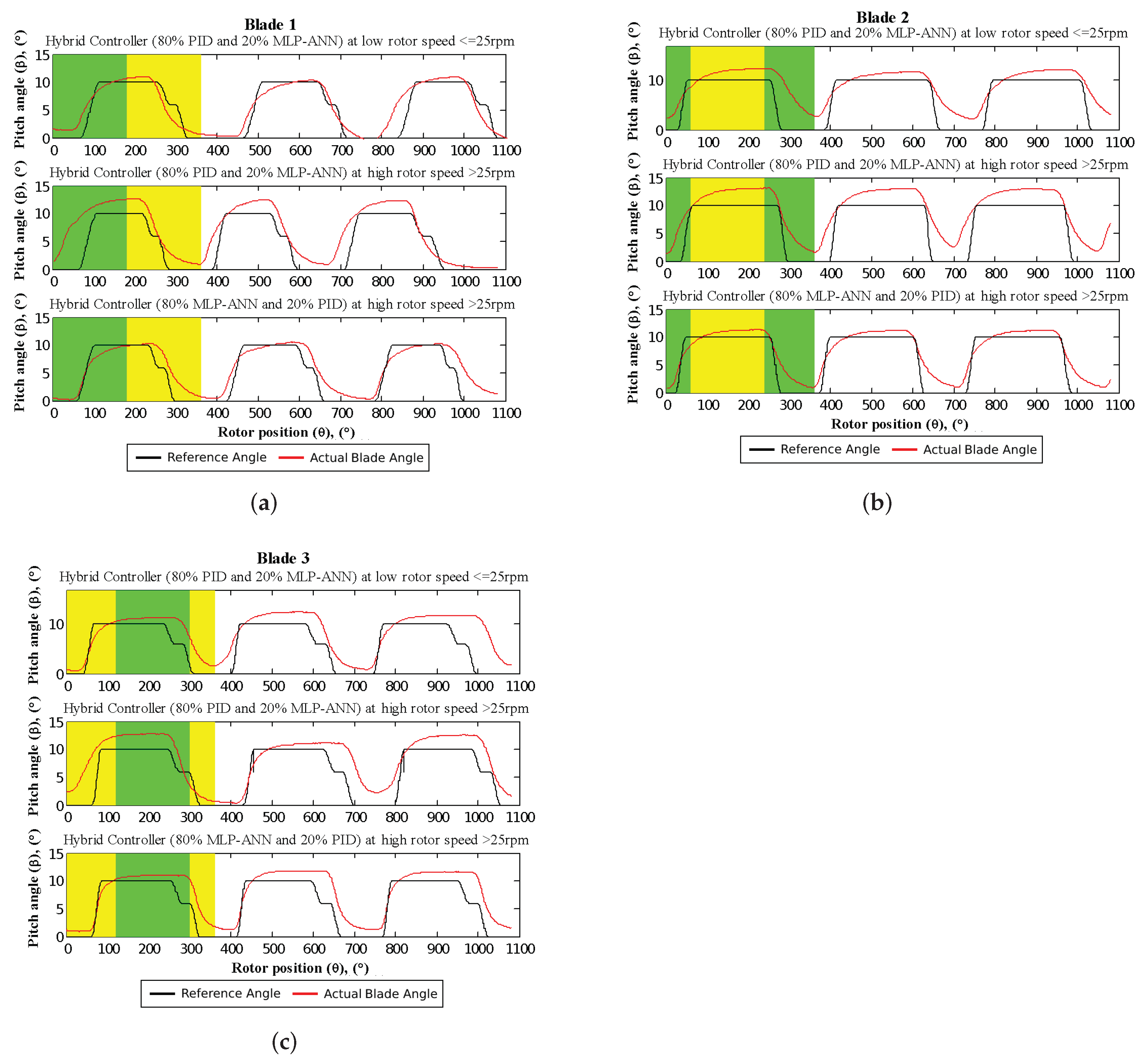 Energies 15 00235 g013