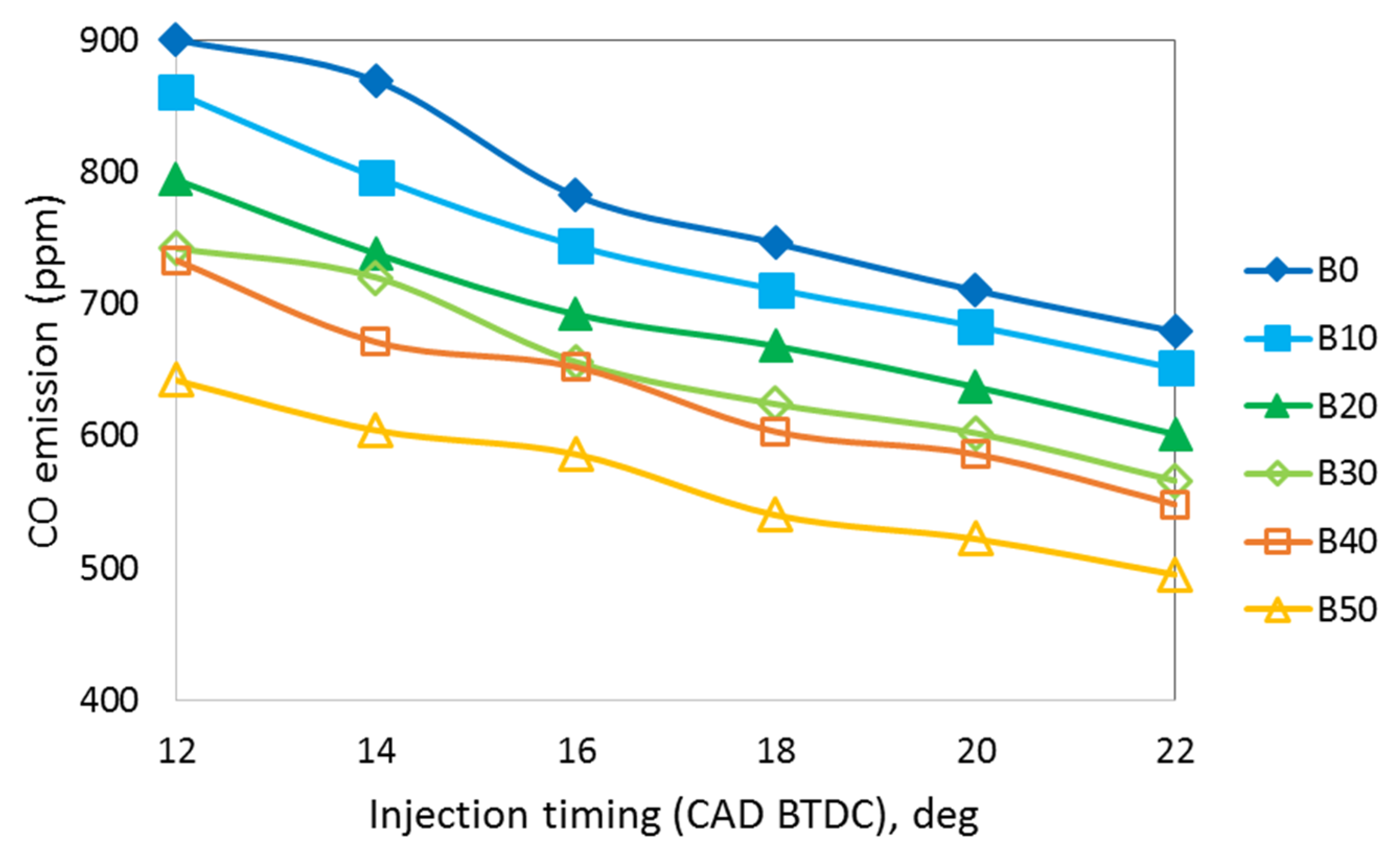 Energies 15 00242 g016