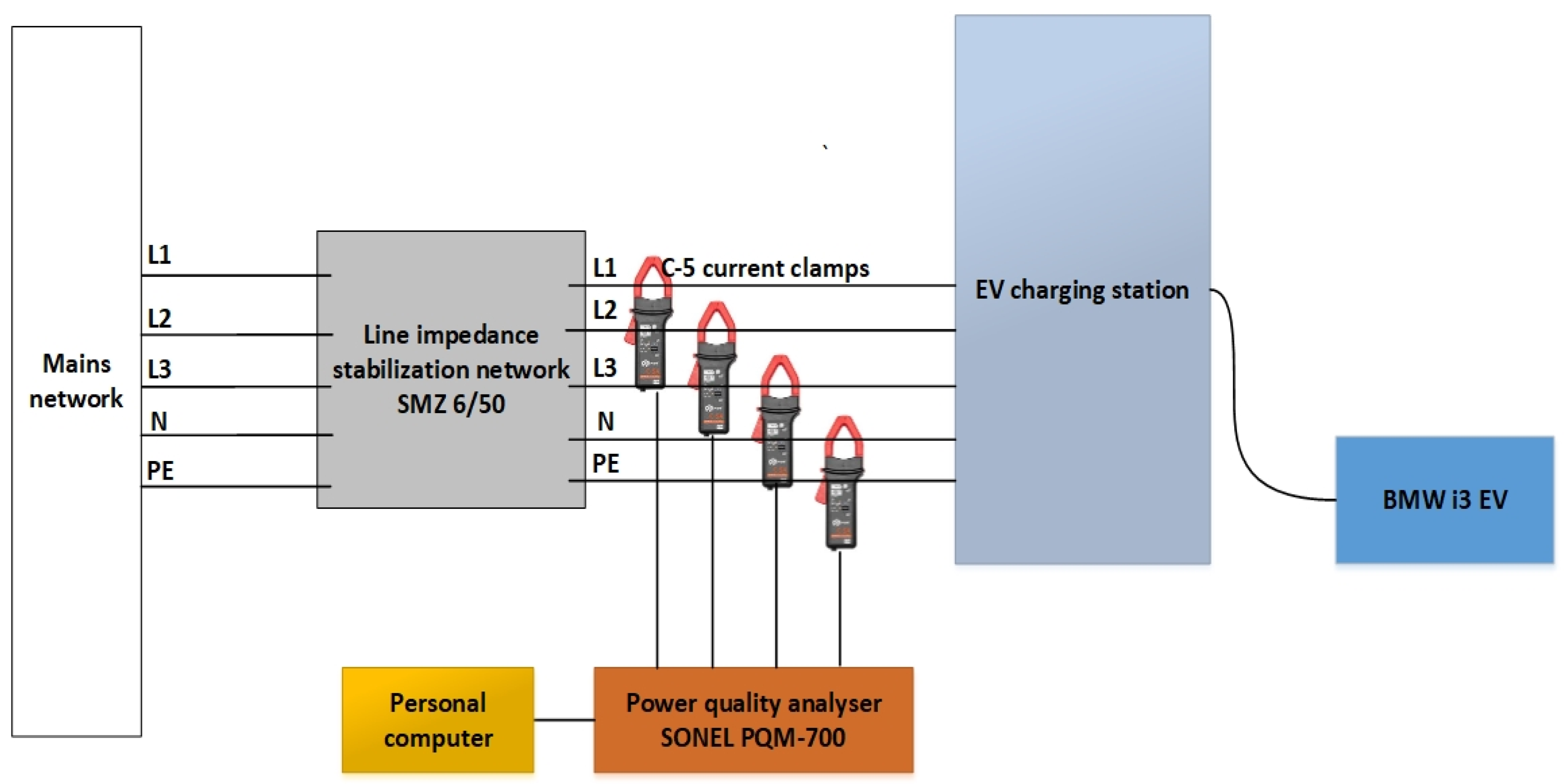 Energies 15 00244 g003