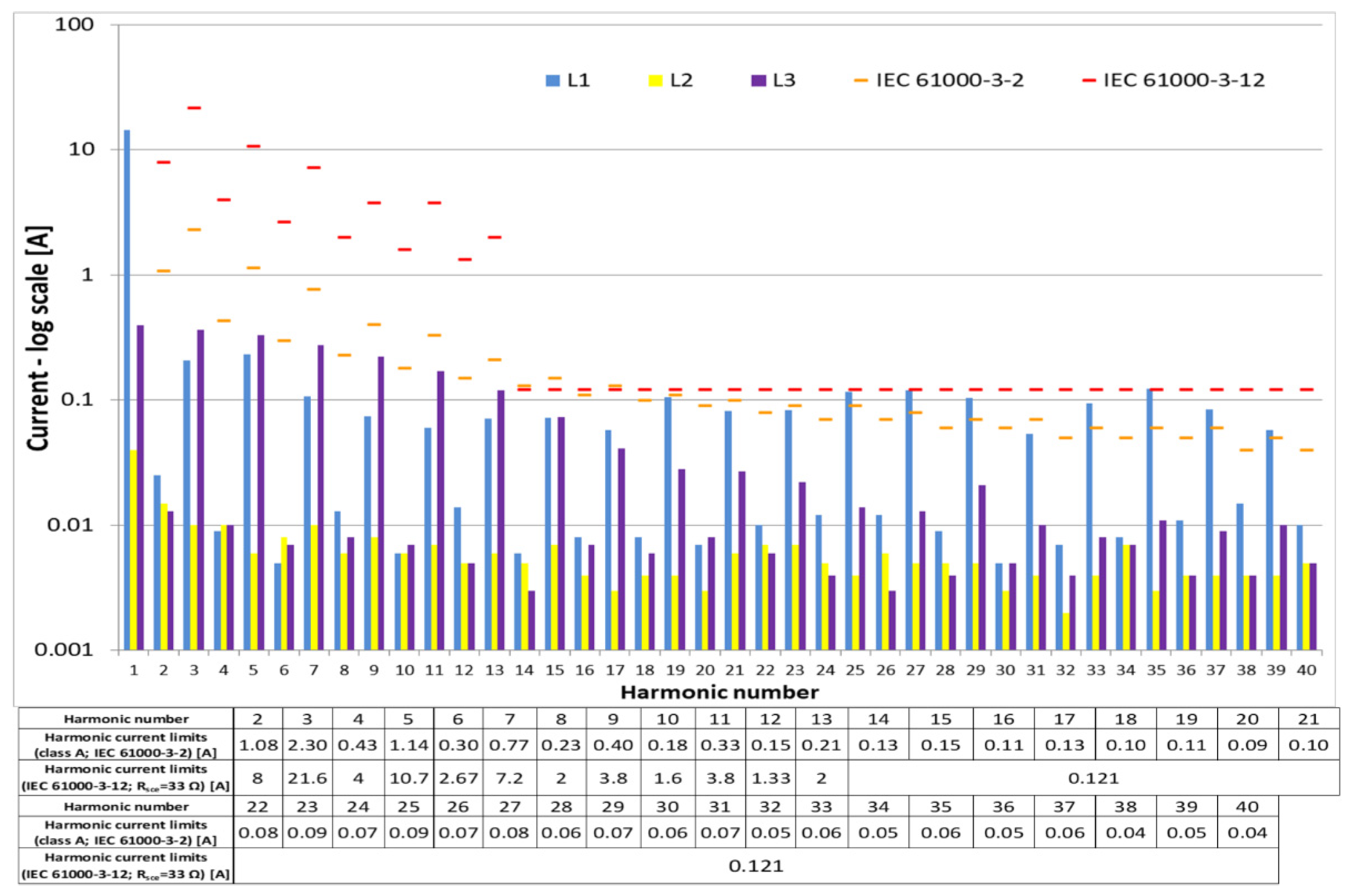 Energies 15 00244 g006