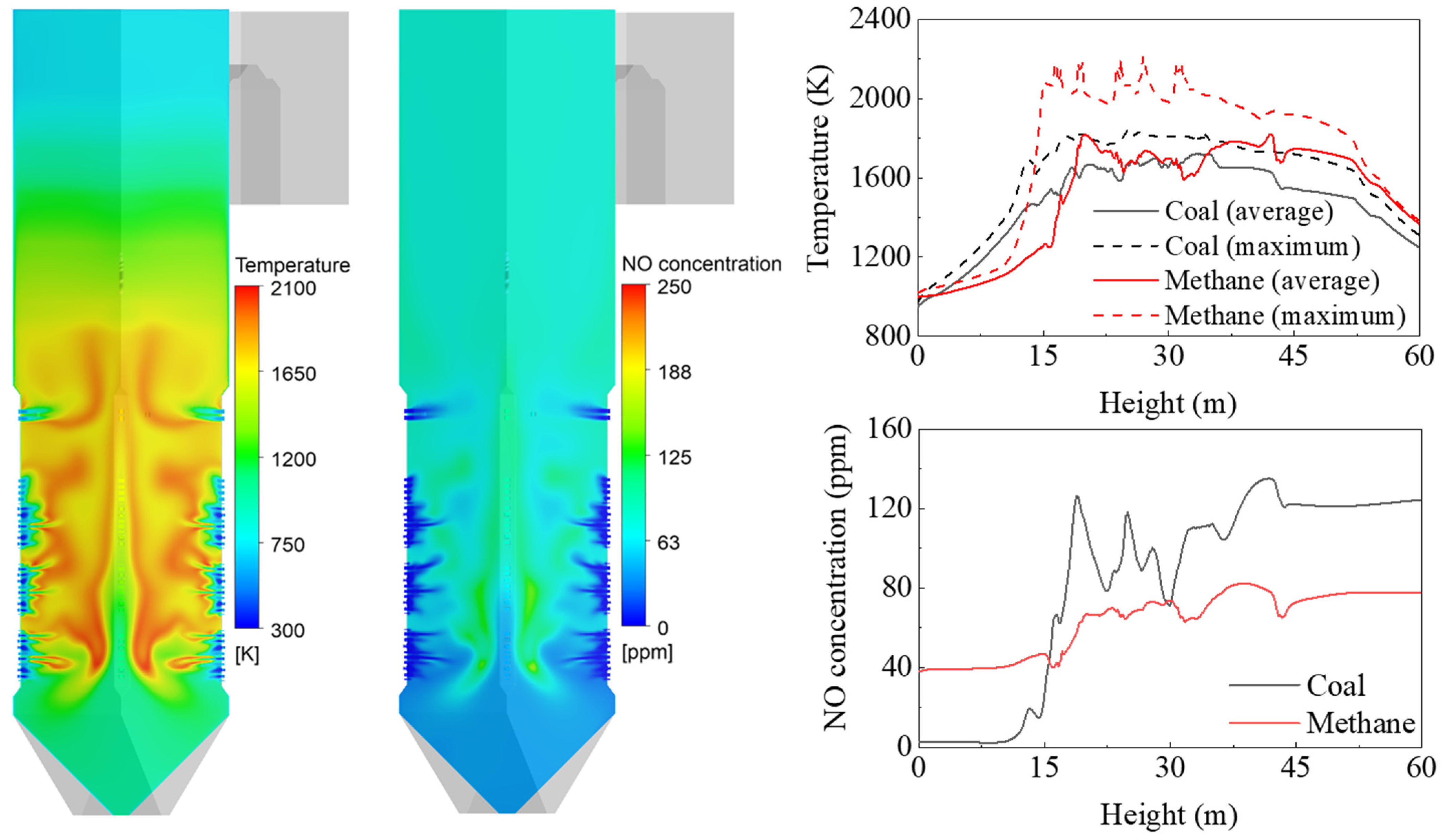 Energies 15 00246 g006