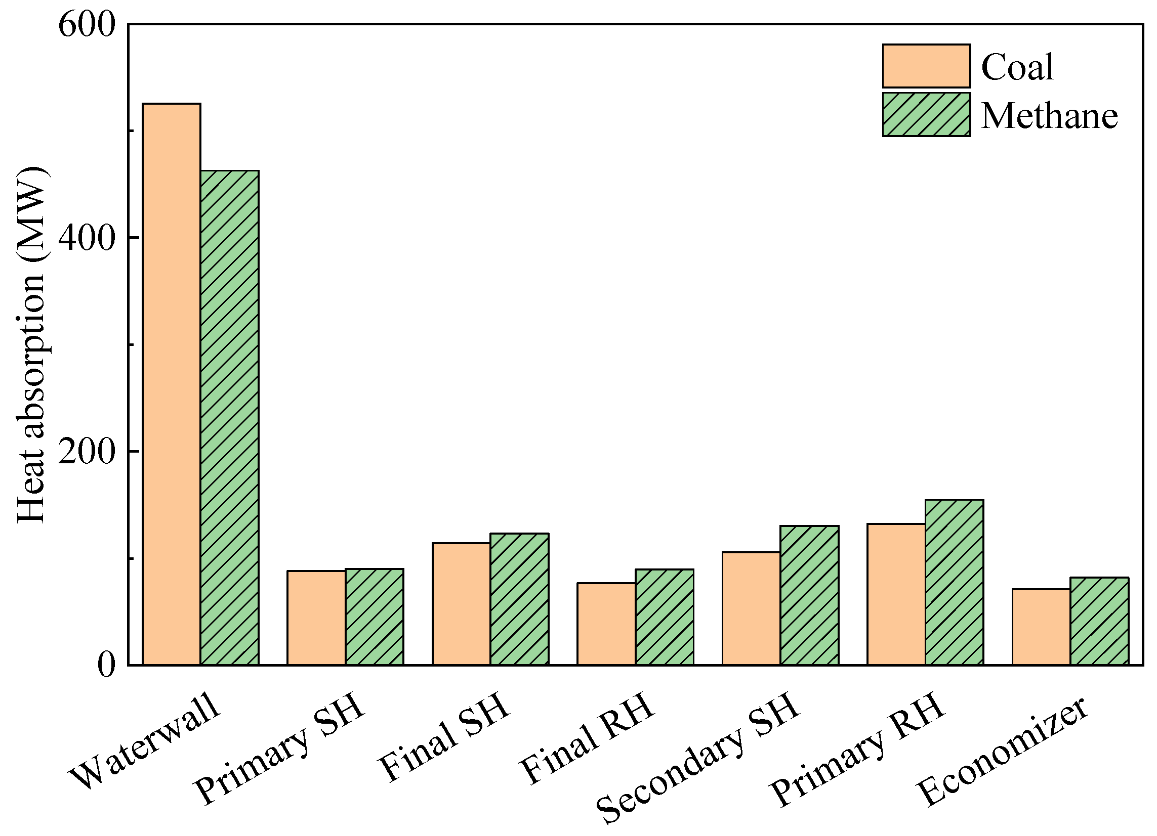 Energies 15 00246 g008