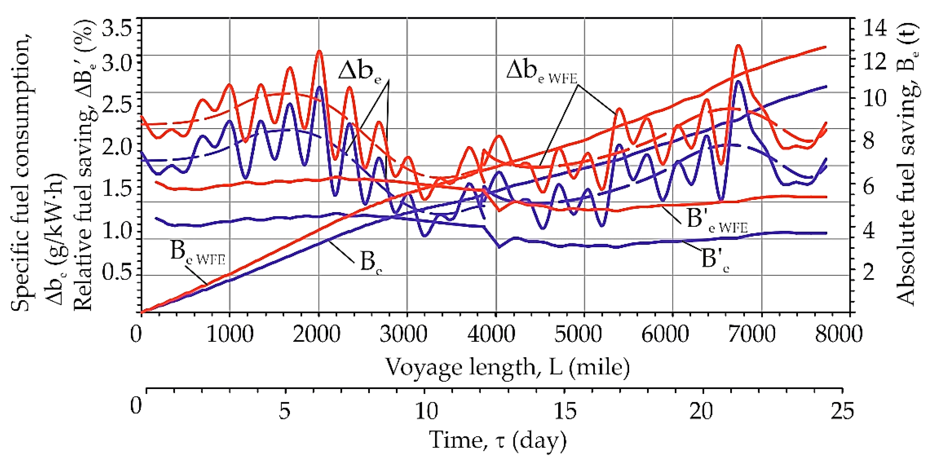 Energies 15 00248 g012