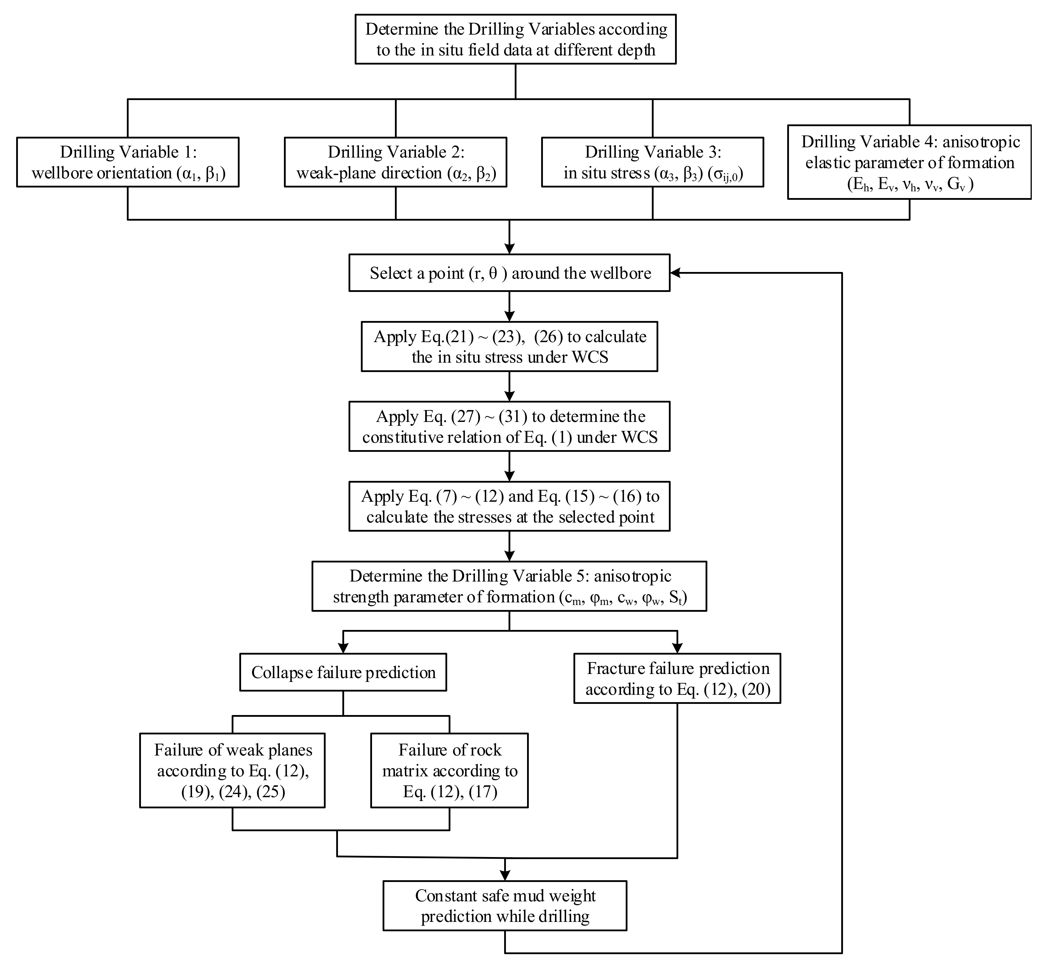 Energies 15 00251 g003