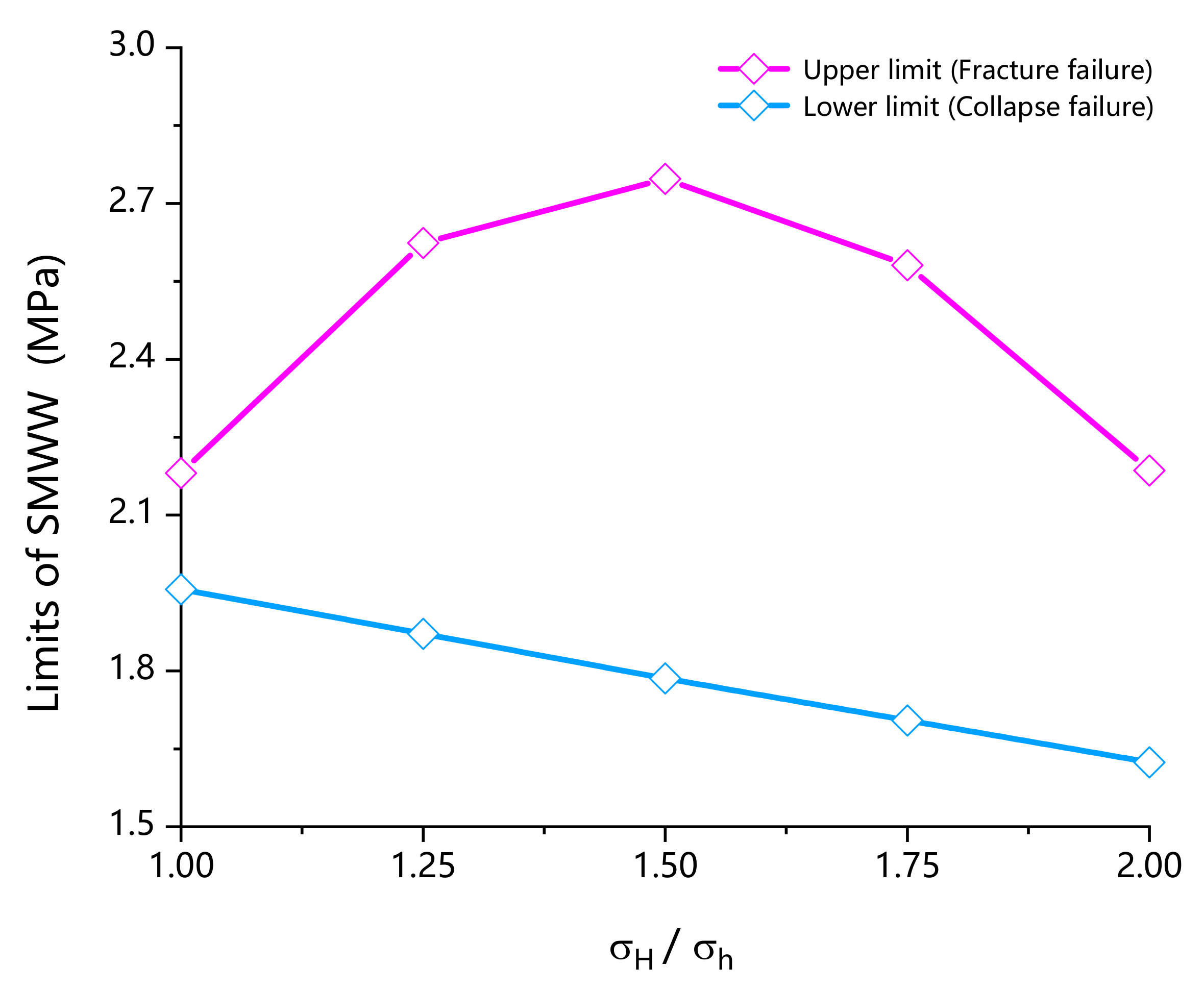 Energies 15 00251 g007