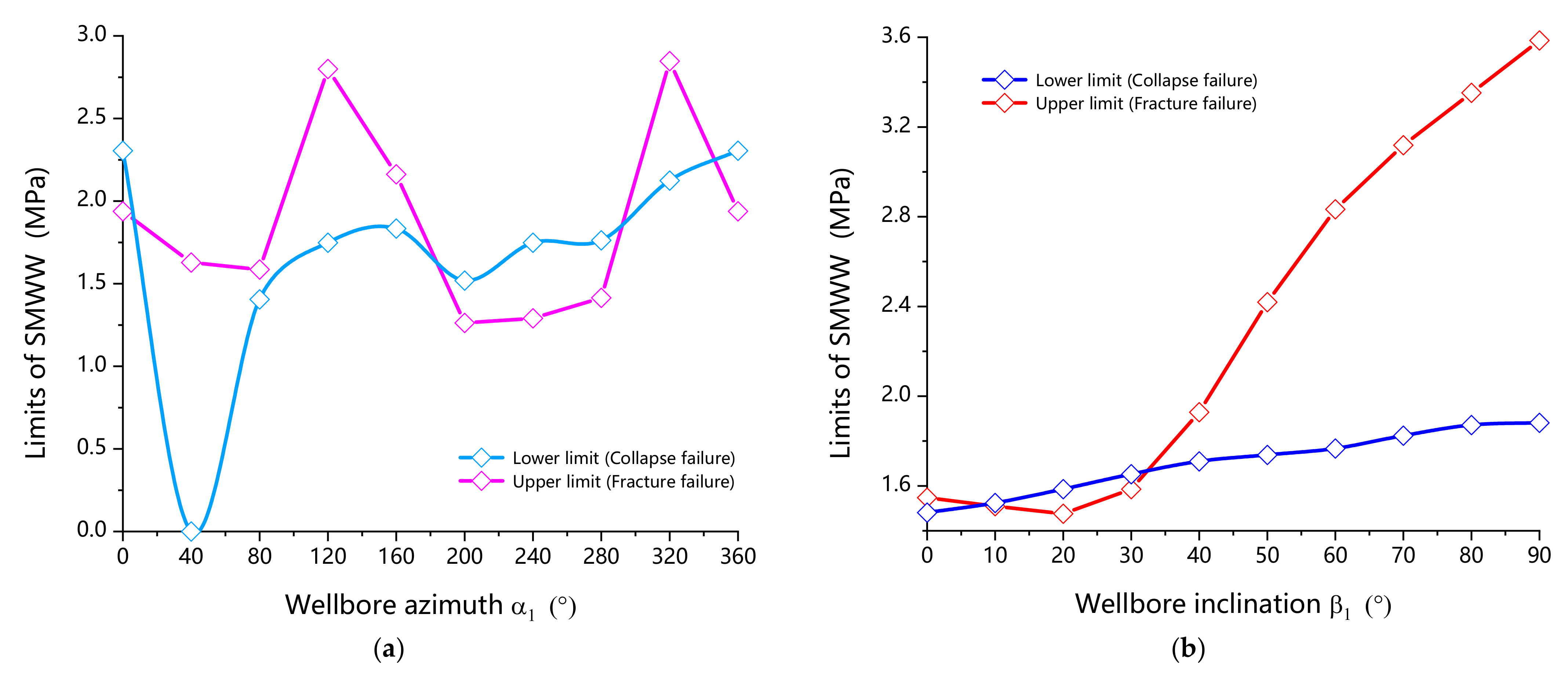 Energies 15 00251 g008