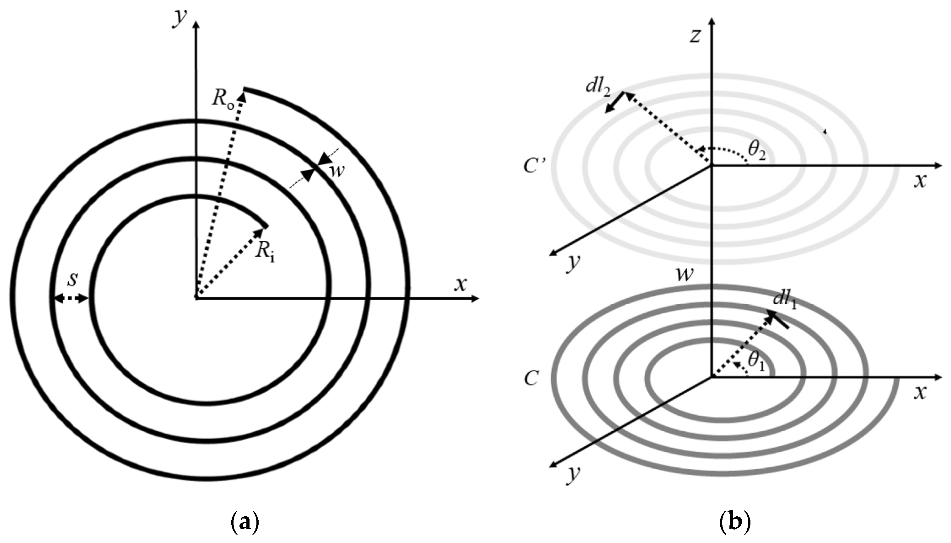 Energies | Free Full-Text | Self-Inductance Calculation of the Archimedean  Spiral Coil