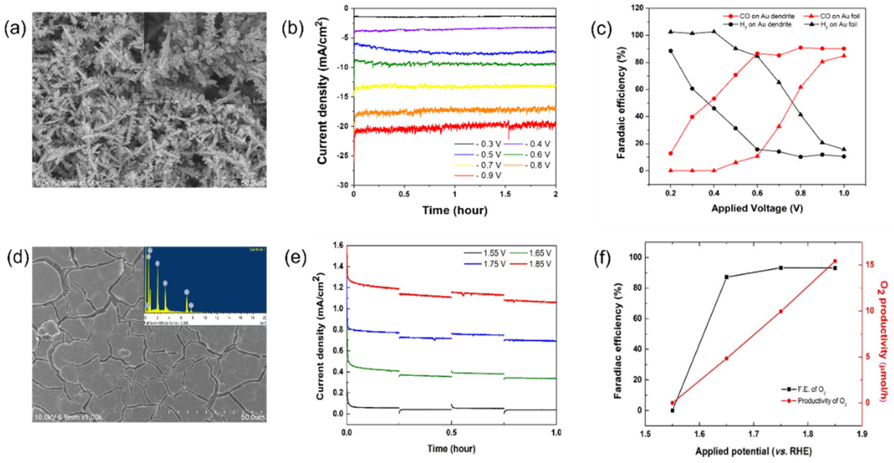 Energies 15 00270 g001