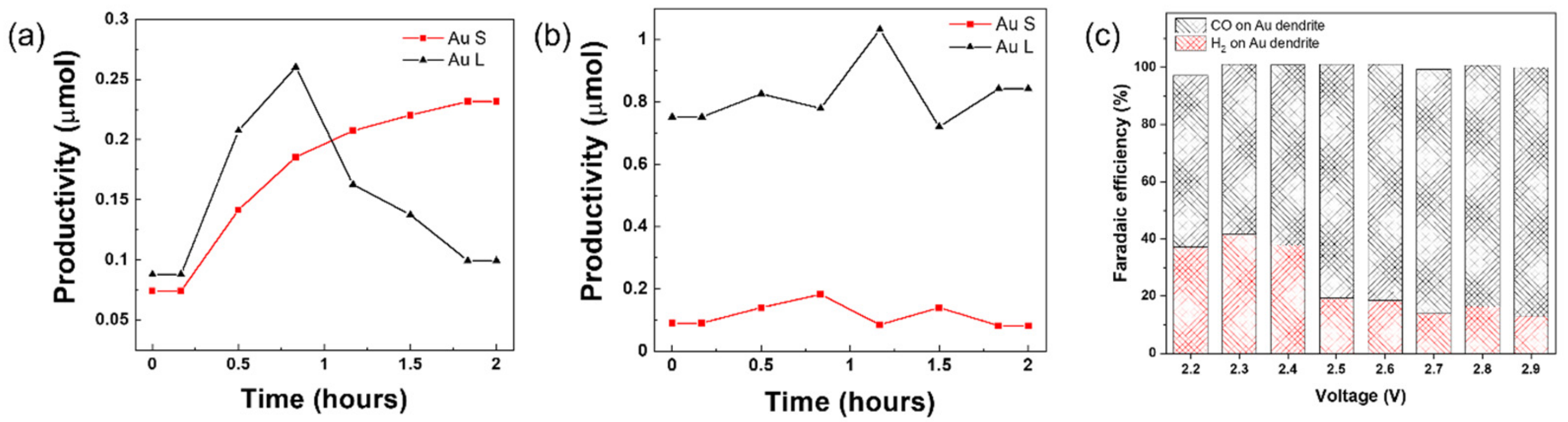 Energies 15 00270 g002