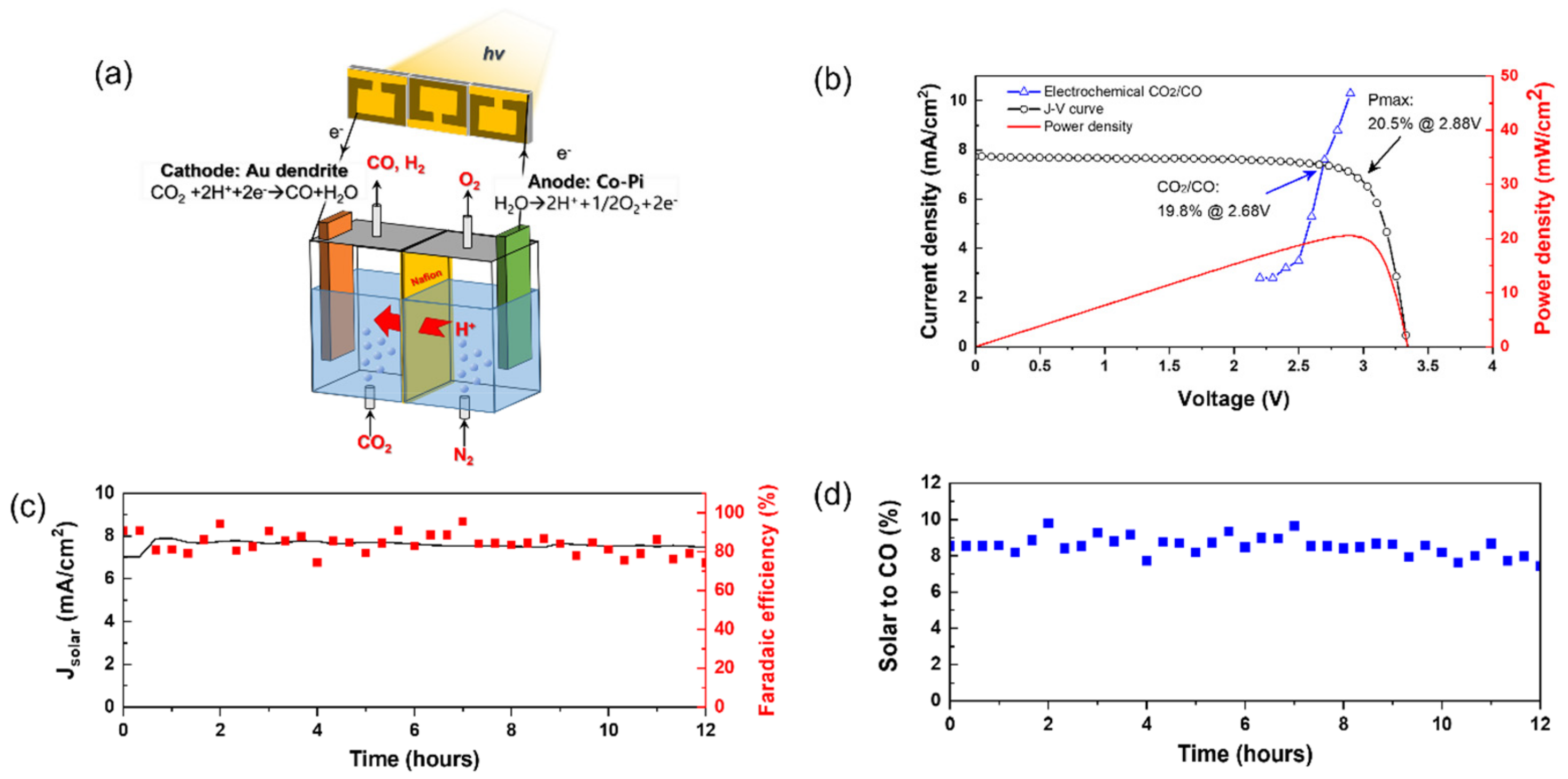 Energies 15 00270 g003