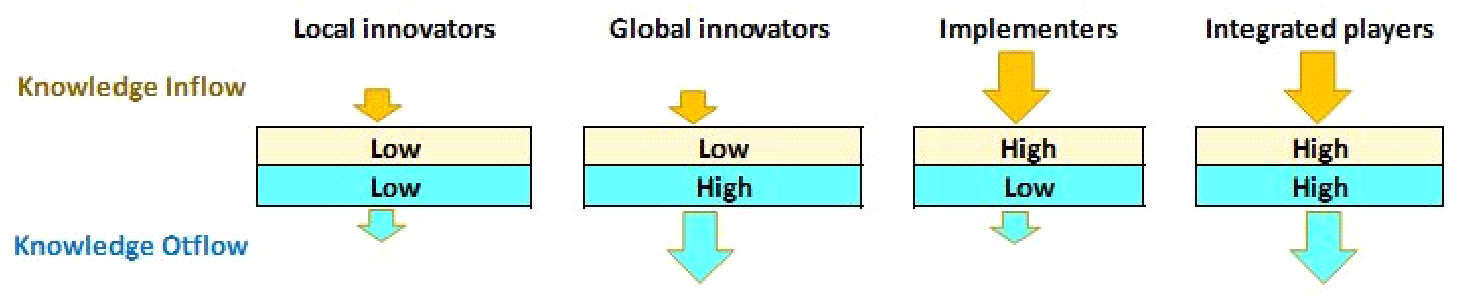 Energies 15 00276 g002