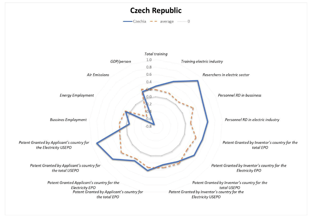 Energies 15 00276 g013