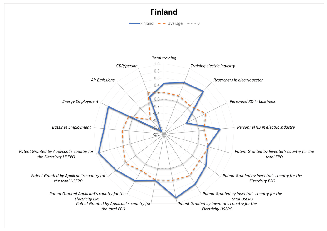 Energies 15 00276 g016