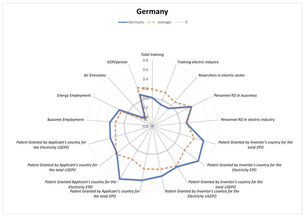 Energies 15 00276 g018