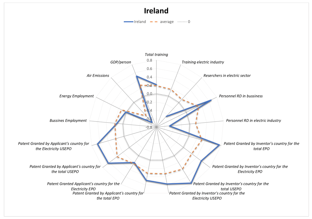 Energies 15 00276 g022