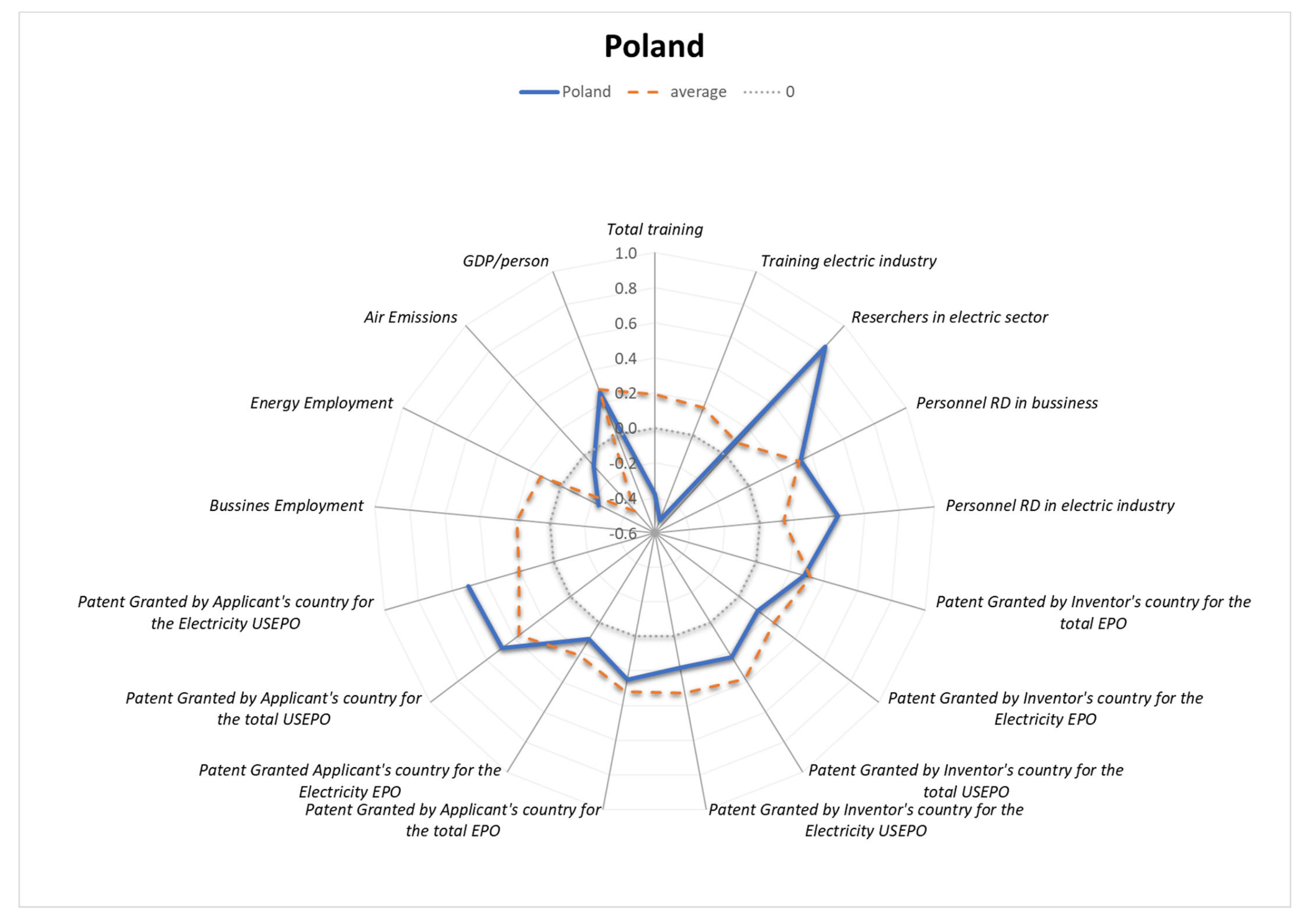 Energies 15 00276 g029