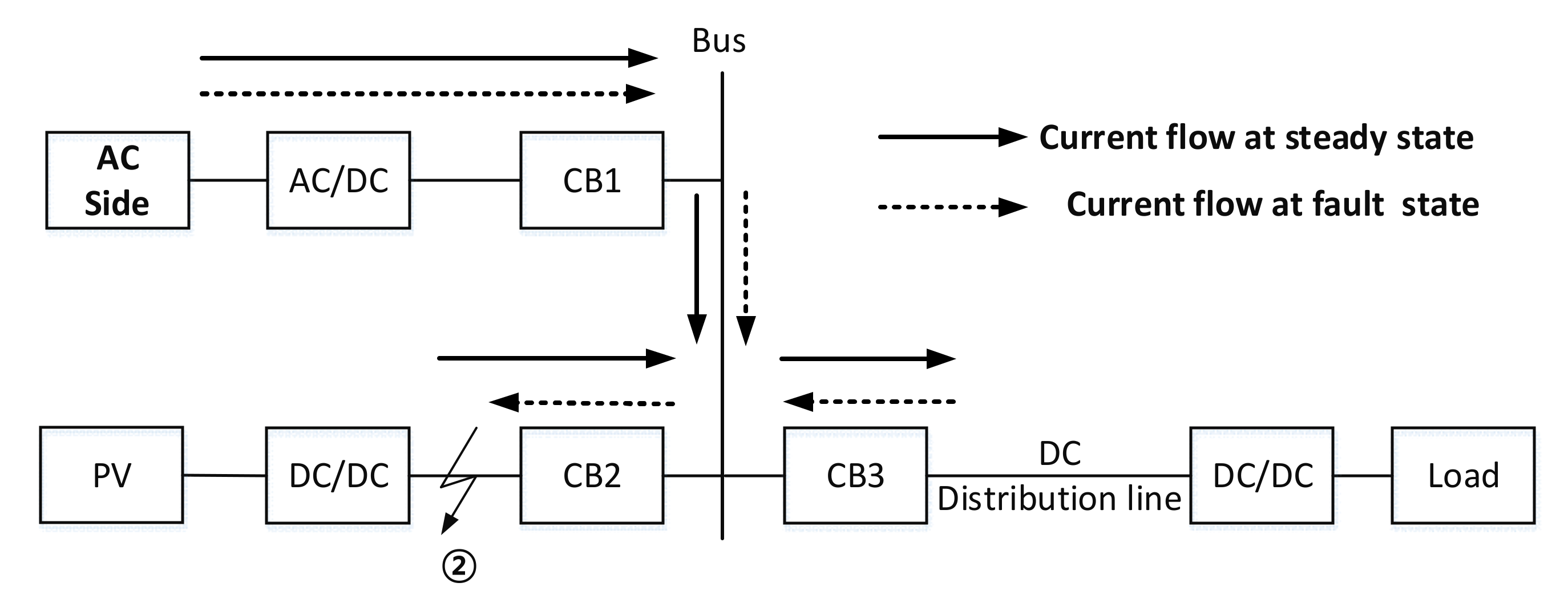 Energies 15 00283 g003