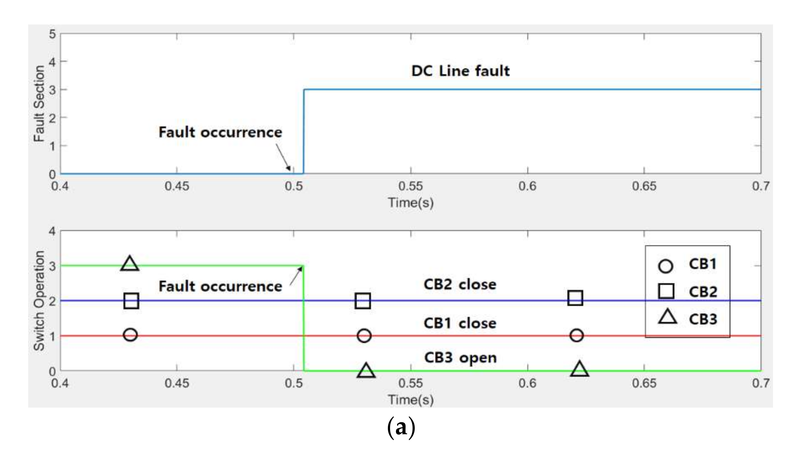 Energies 15 00283 g015a