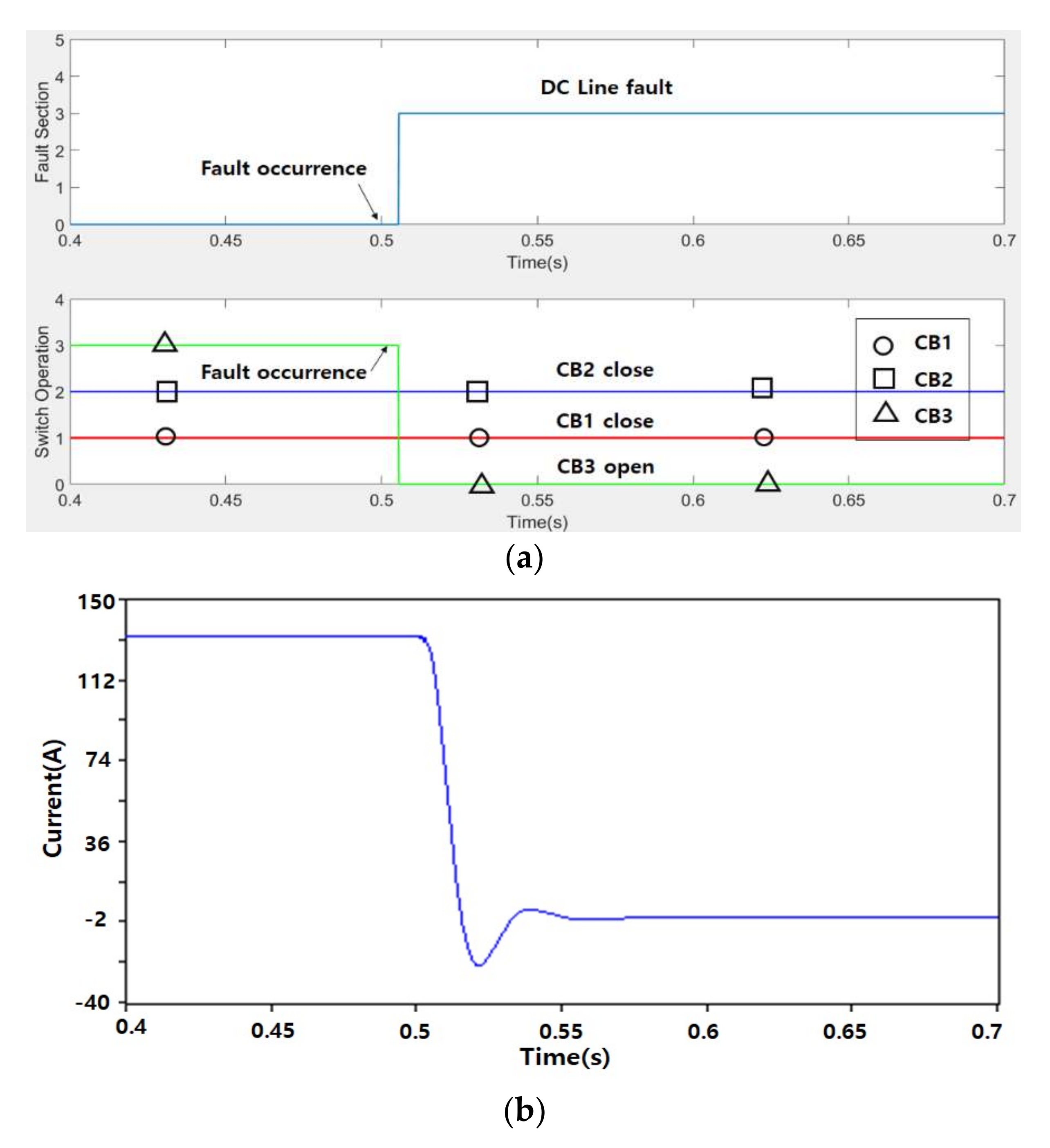Energies 15 00283 g017