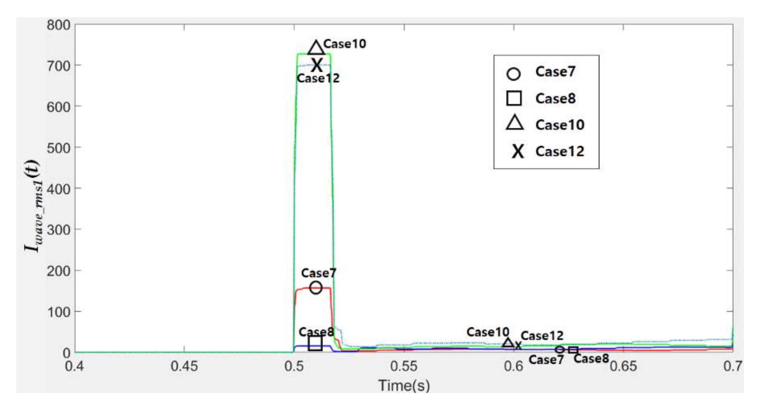 Energies 15 00283 g019