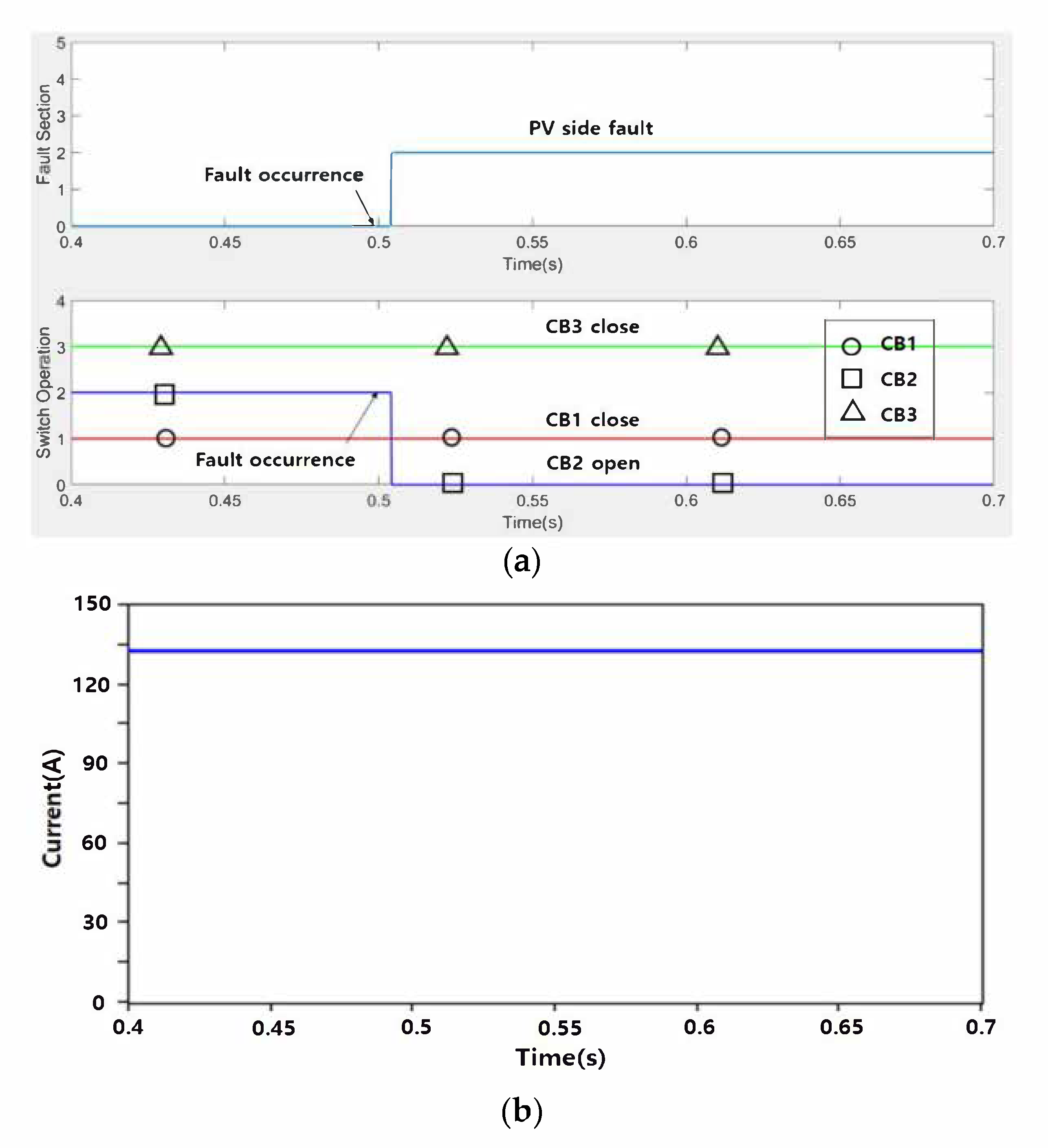 Energies 15 00283 g022