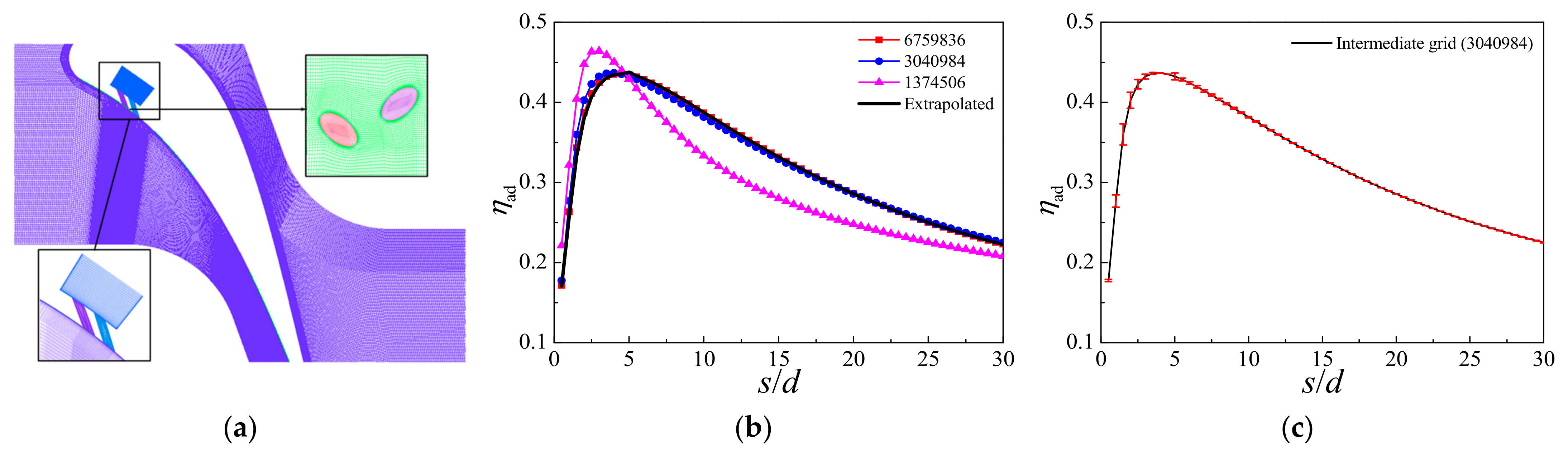 Energies 15 00287 g004