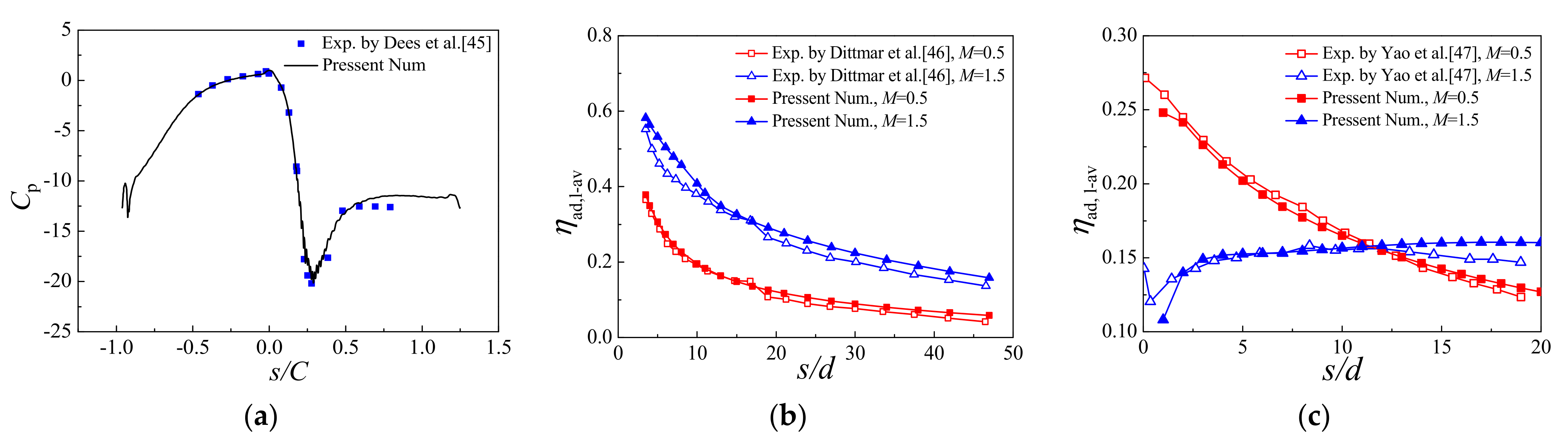 Energies 15 00287 g005