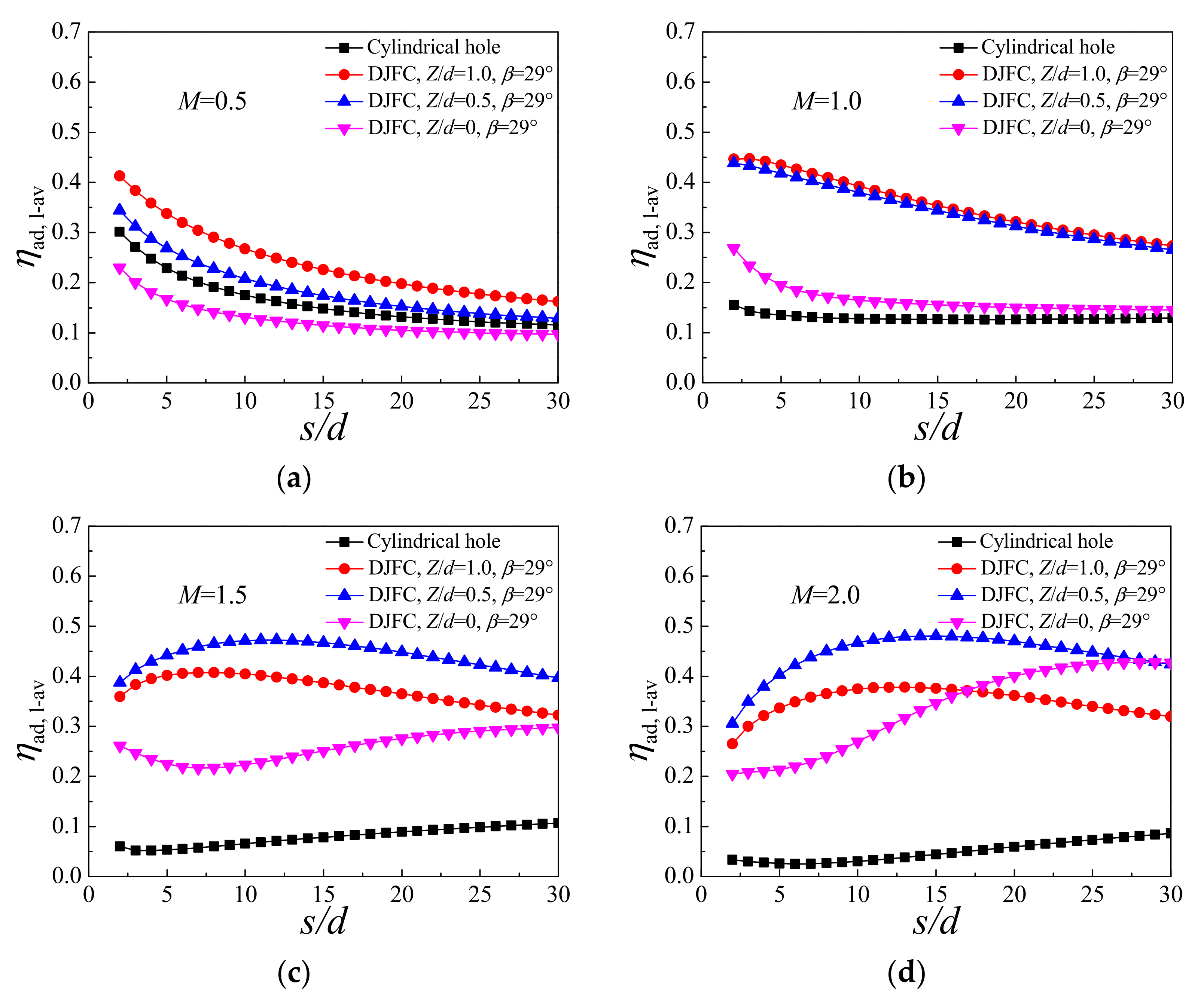 Energies 15 00287 g014