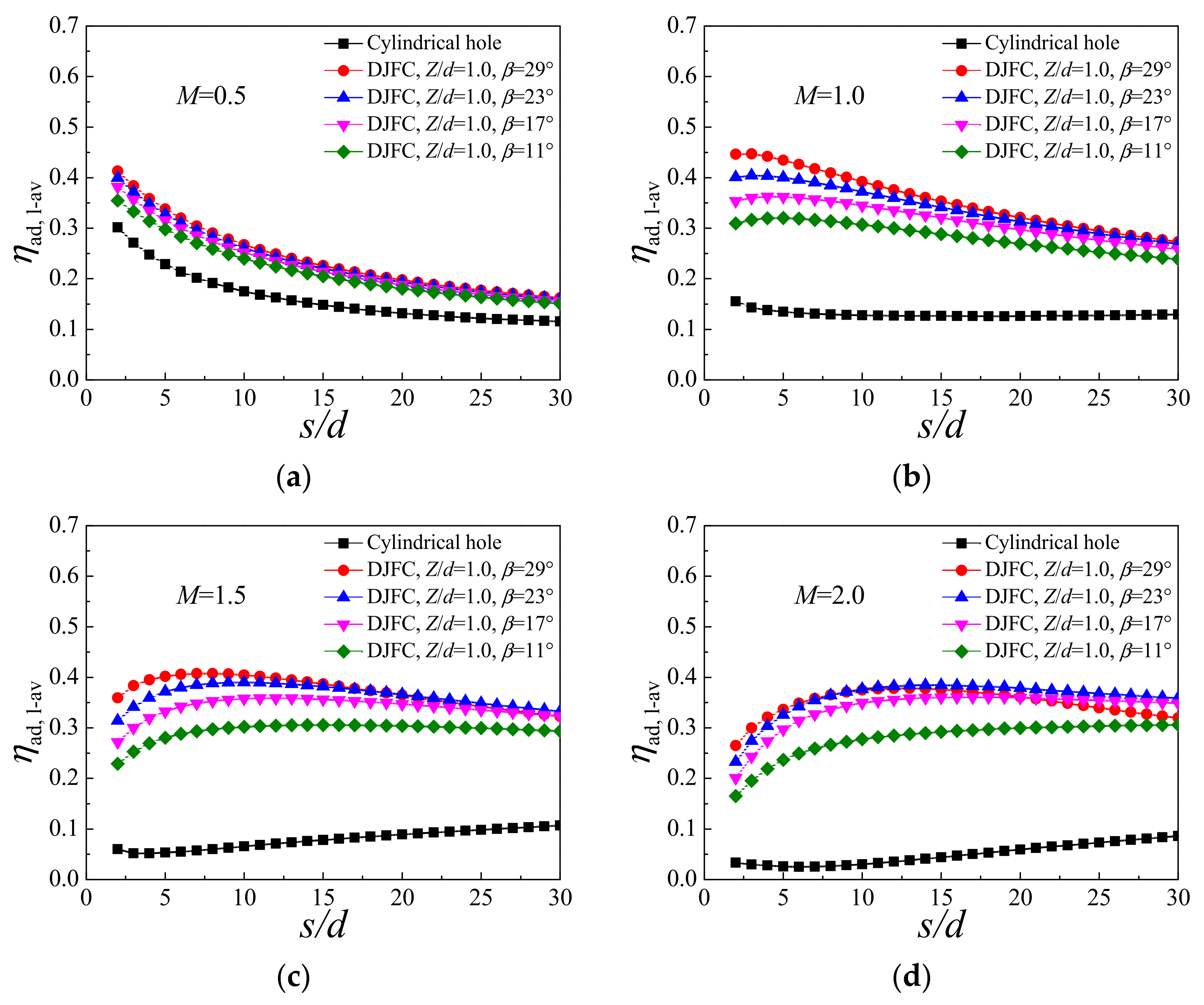 Energies 15 00287 g016