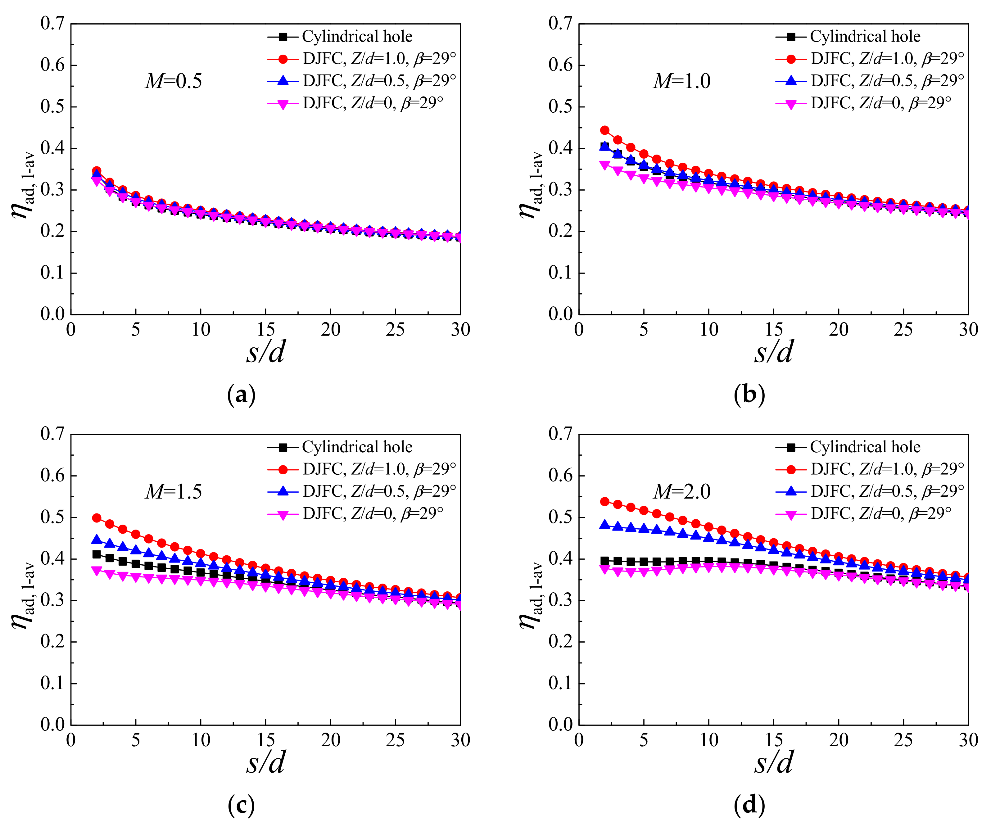 Energies 15 00287 g017