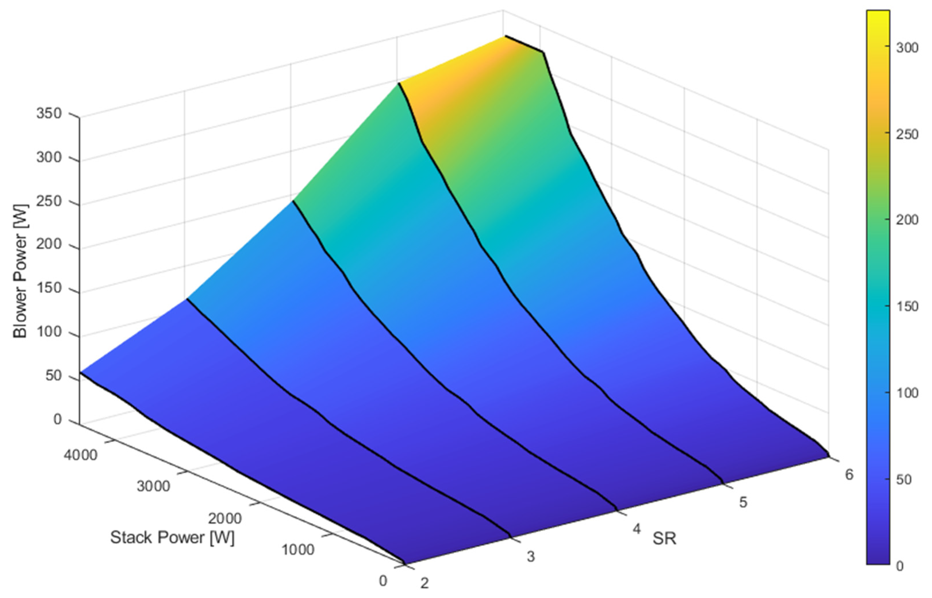 Energies 15 00288 g005