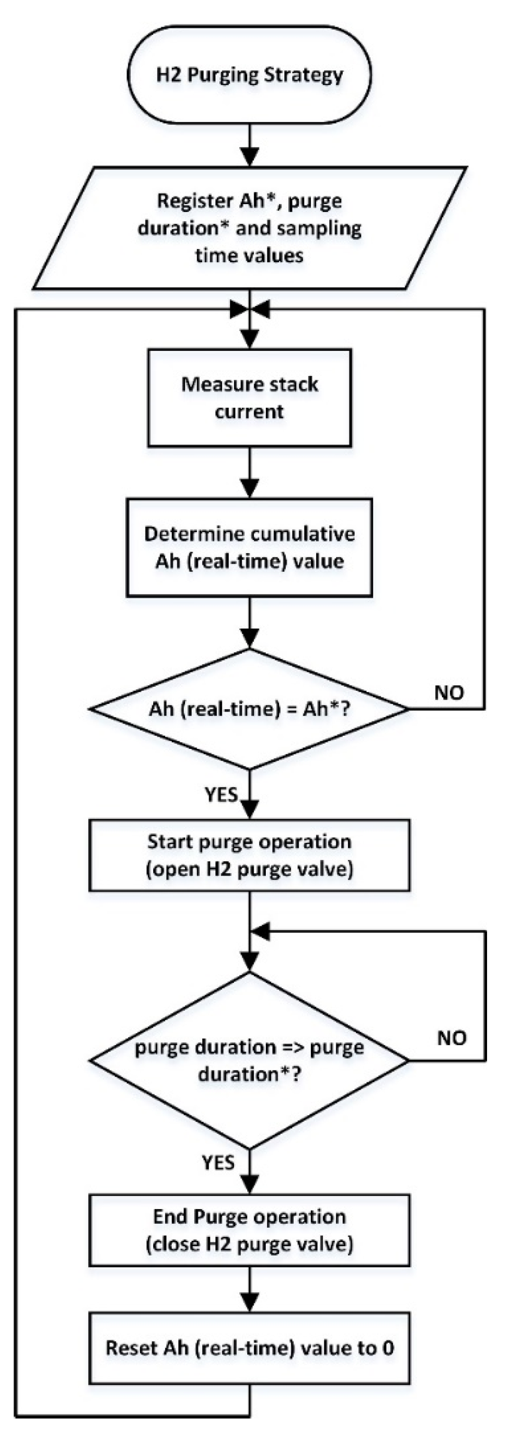 Energies 15 00288 g007