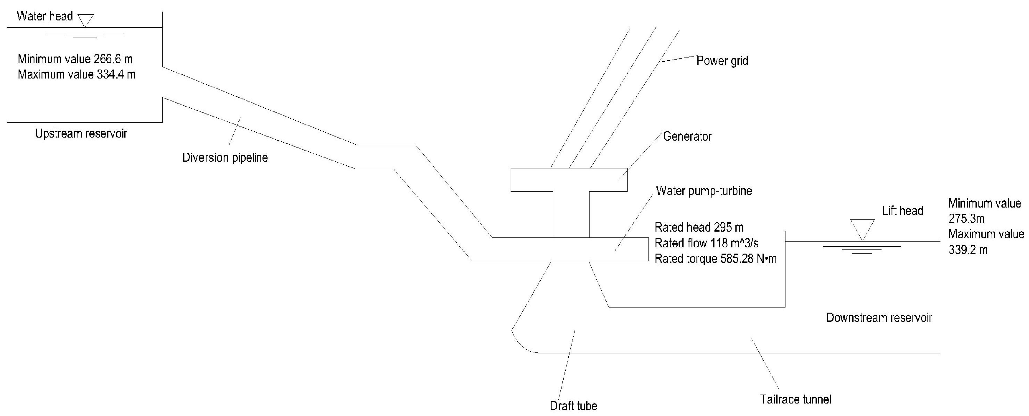 Energies 15 00297 g001