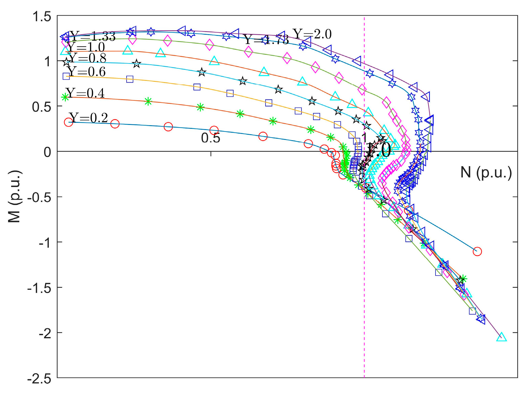 Energies 15 00297 g003