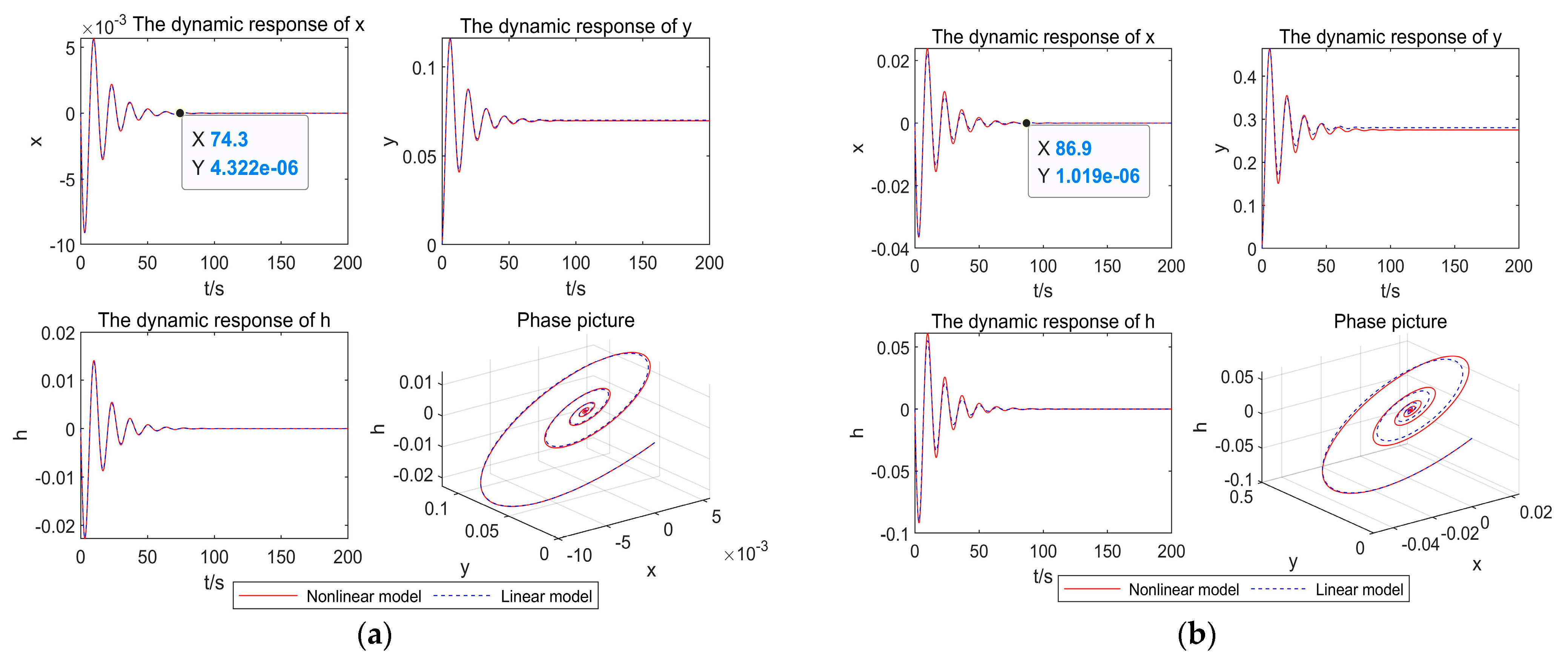Energies 15 00297 g007a