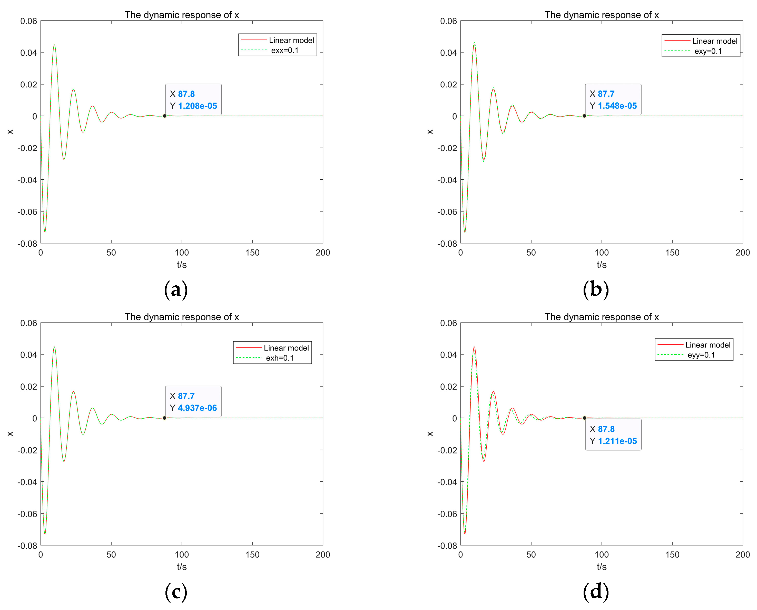 Energies 15 00297 g008a