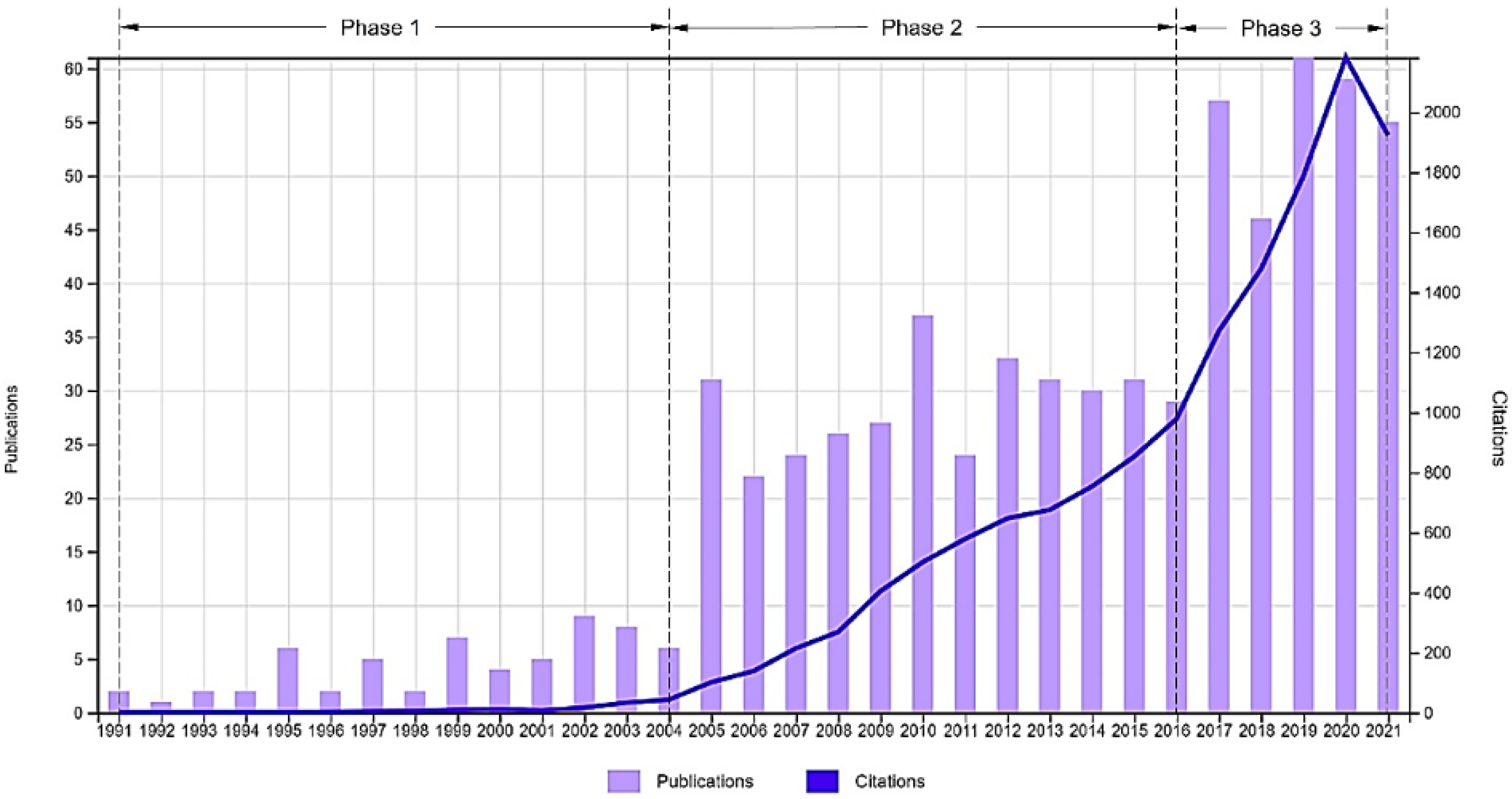 Energies 15 00304 g001 Energies 15 00304 g001