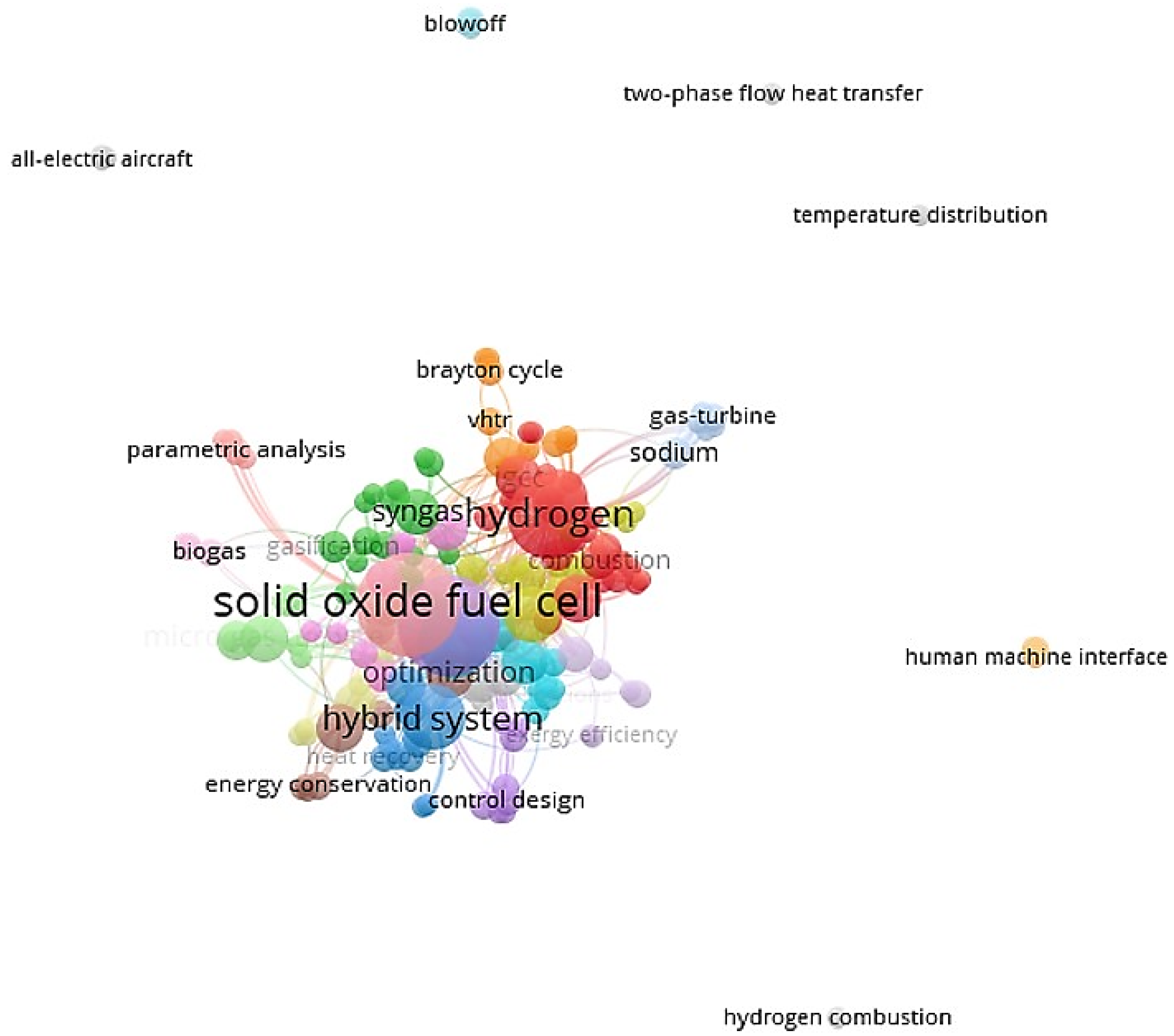 Energies 15 00304 g003 Energies 15 00304 g003
