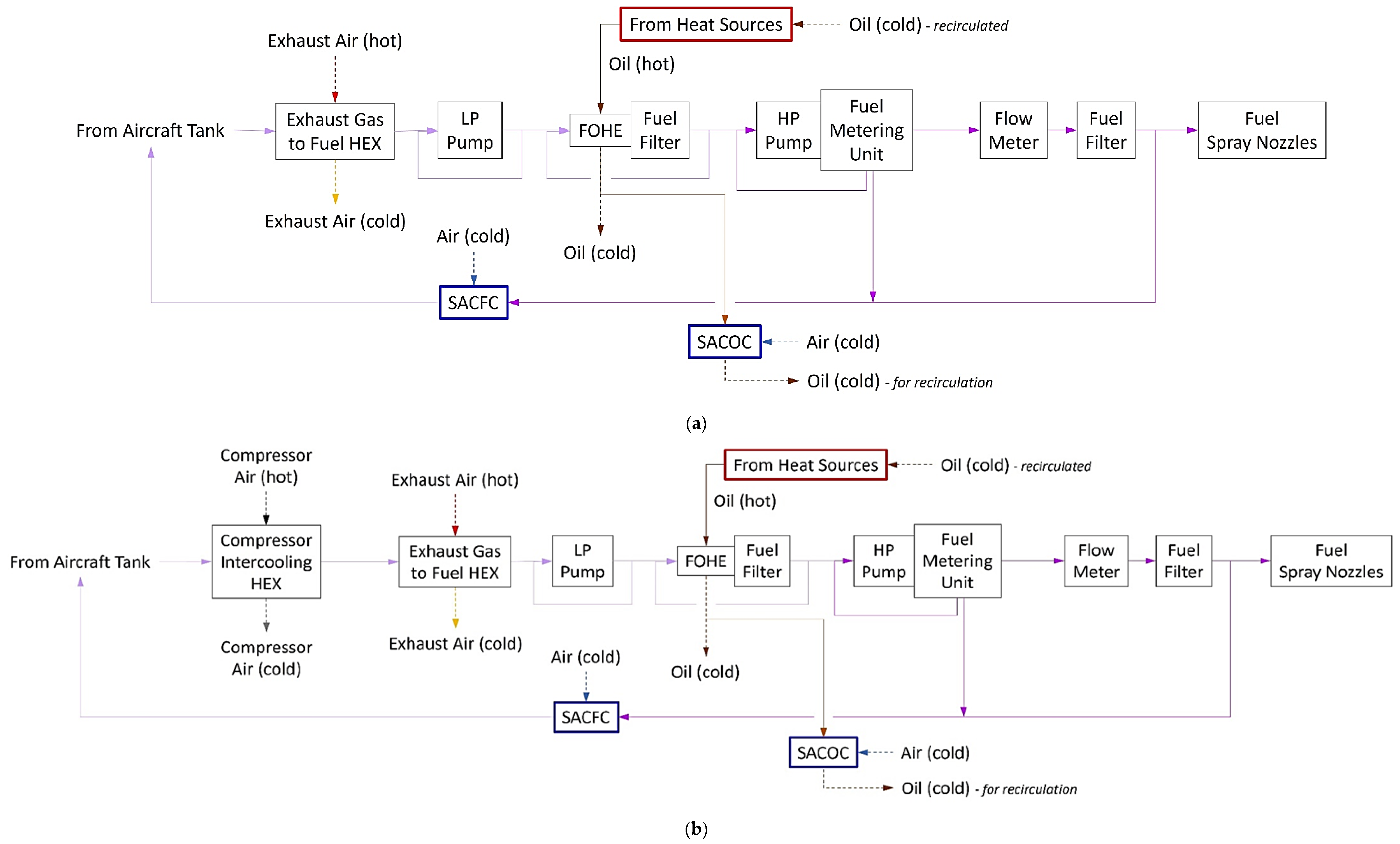 Energies 15 00304 g012a Energies 15 00304 g012a