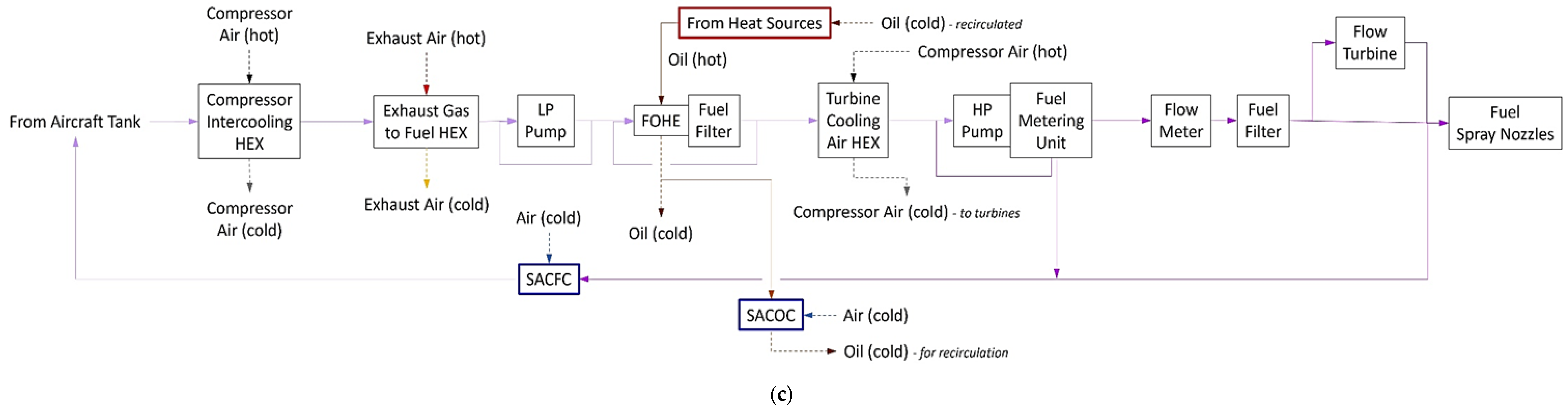 Energies 15 00304 g012b Energies 15 00304 g012b