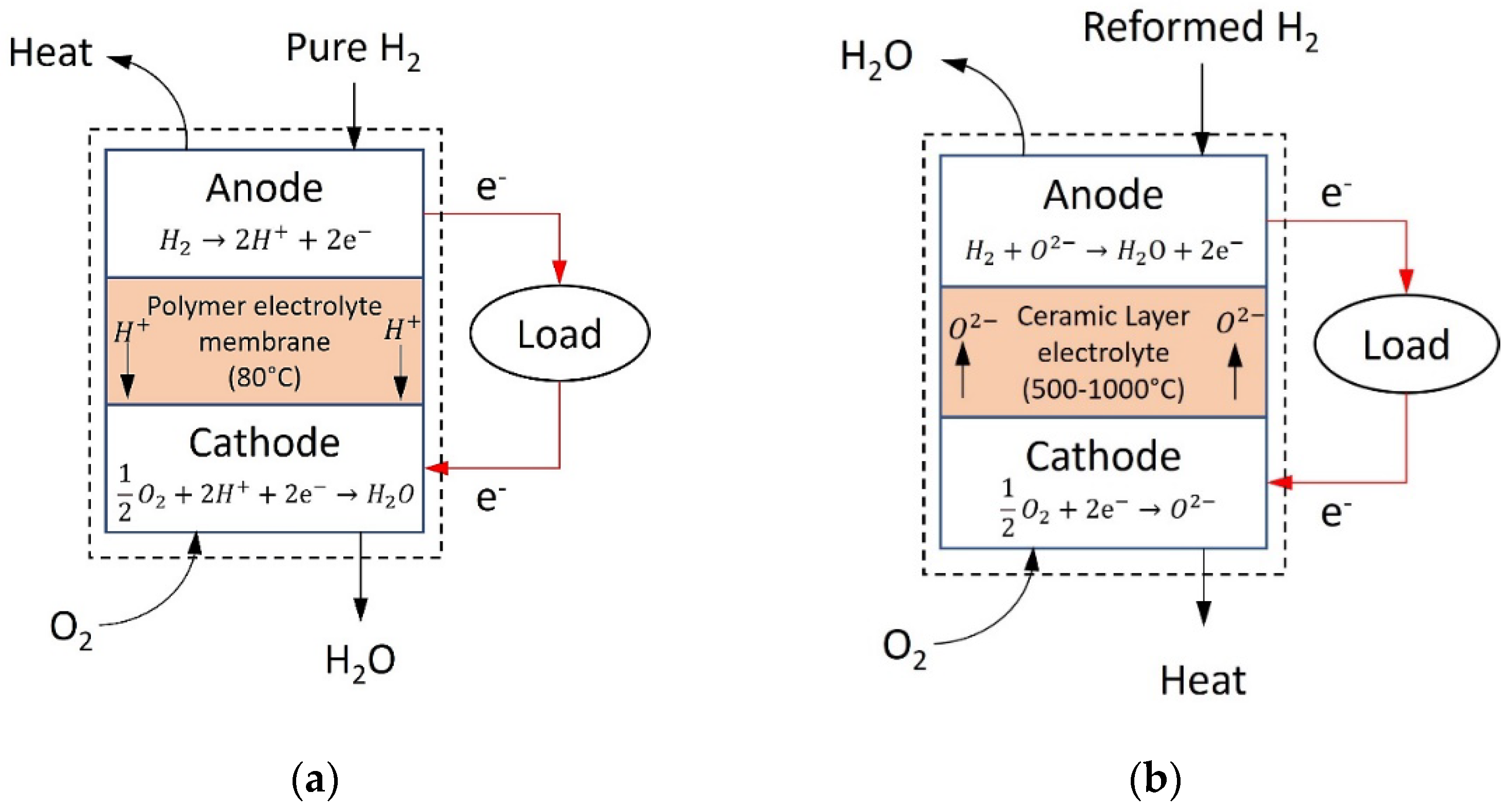 Energies 15 00304 g013 Energies 15 00304 g013