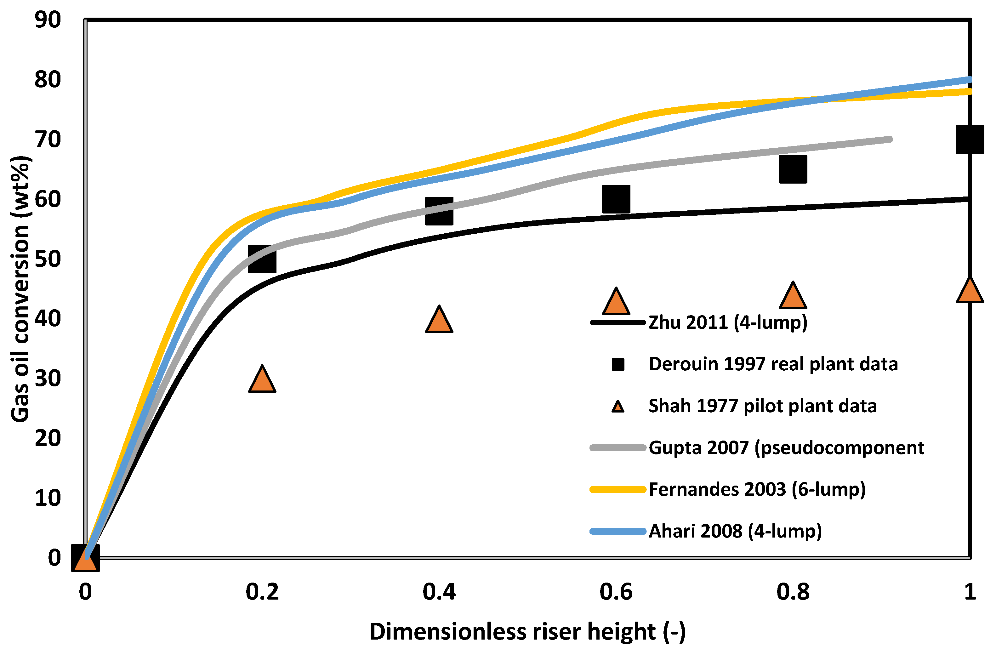 Energies 15 00308 g009 Energies 15 00308 g009
