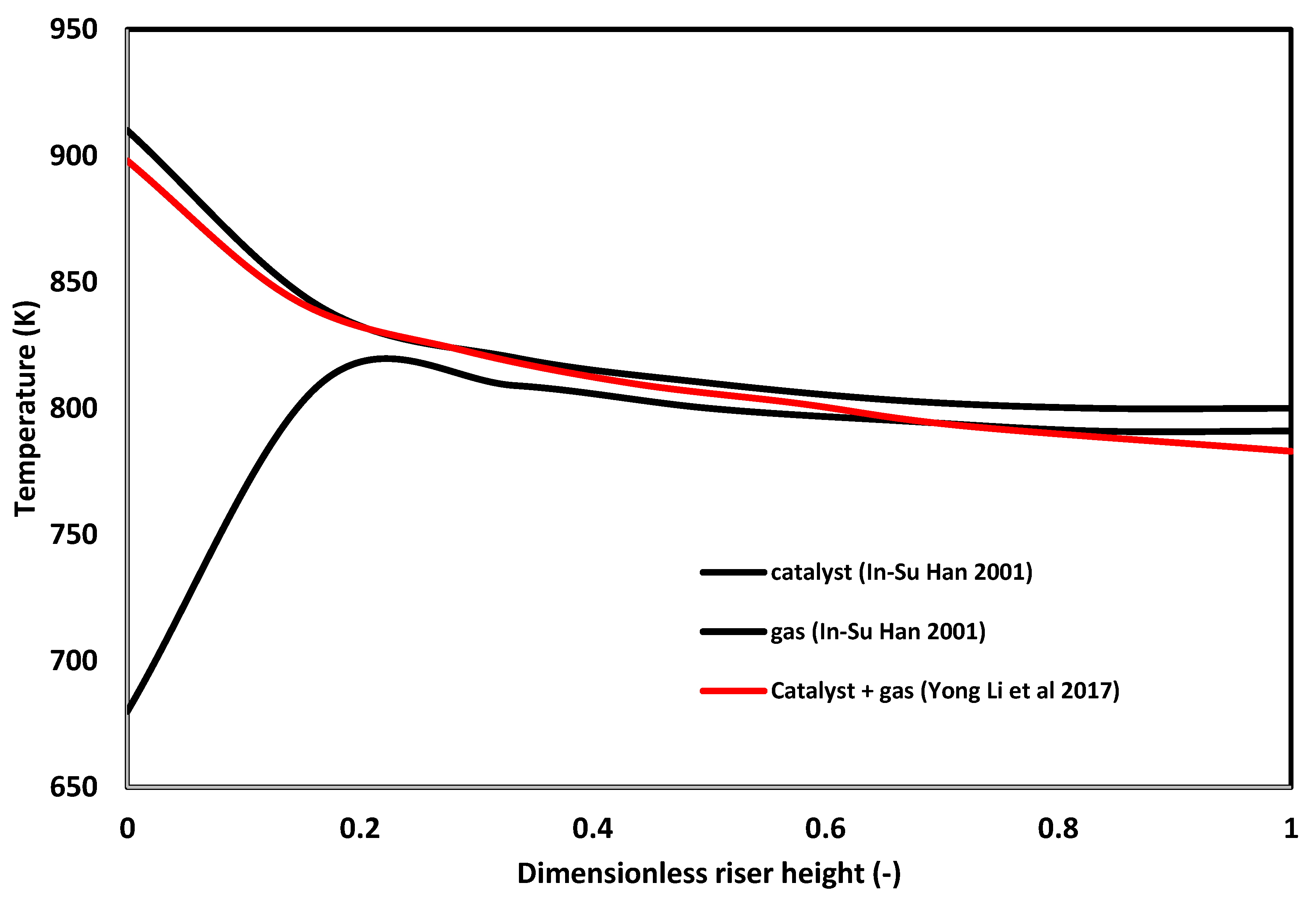 Energies 15 00308 g010 Energies 15 00308 g010