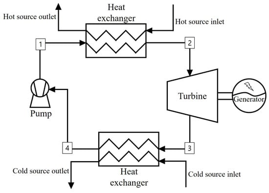 Energies | Free Full-Text | Performance Analysis of Organic Rankine Cycle  with the Turbine Embedded in a Generator (TEG) | HTML