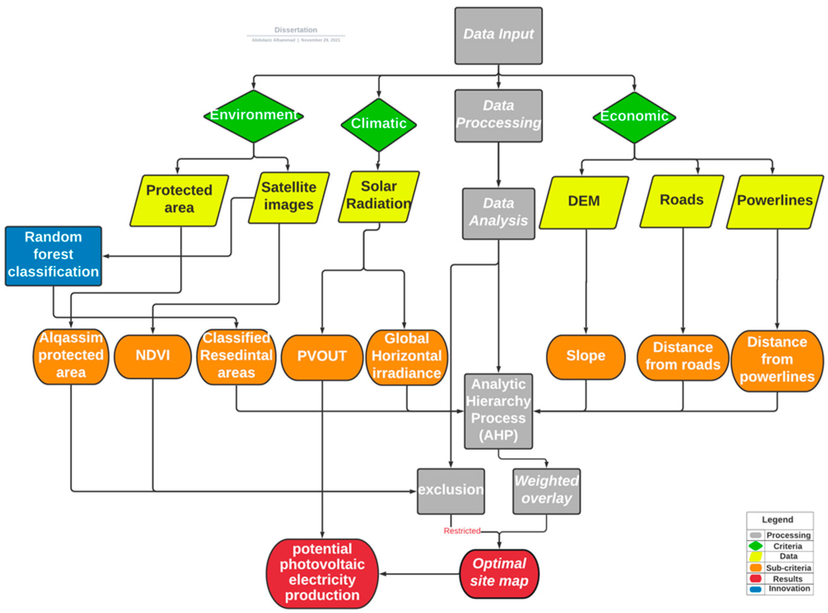 Energies 15 00312 g003