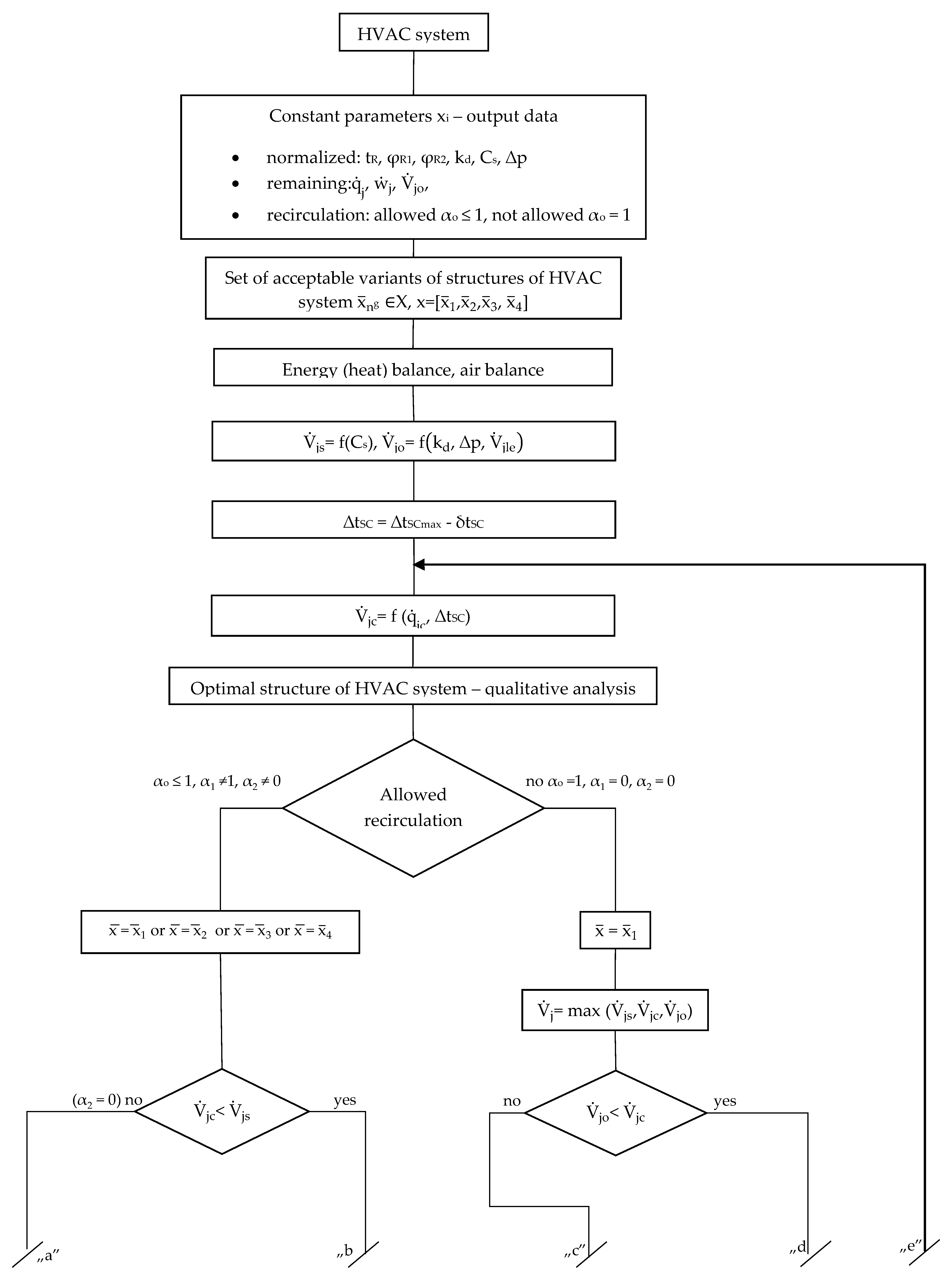 Energies 15 00313 g003a