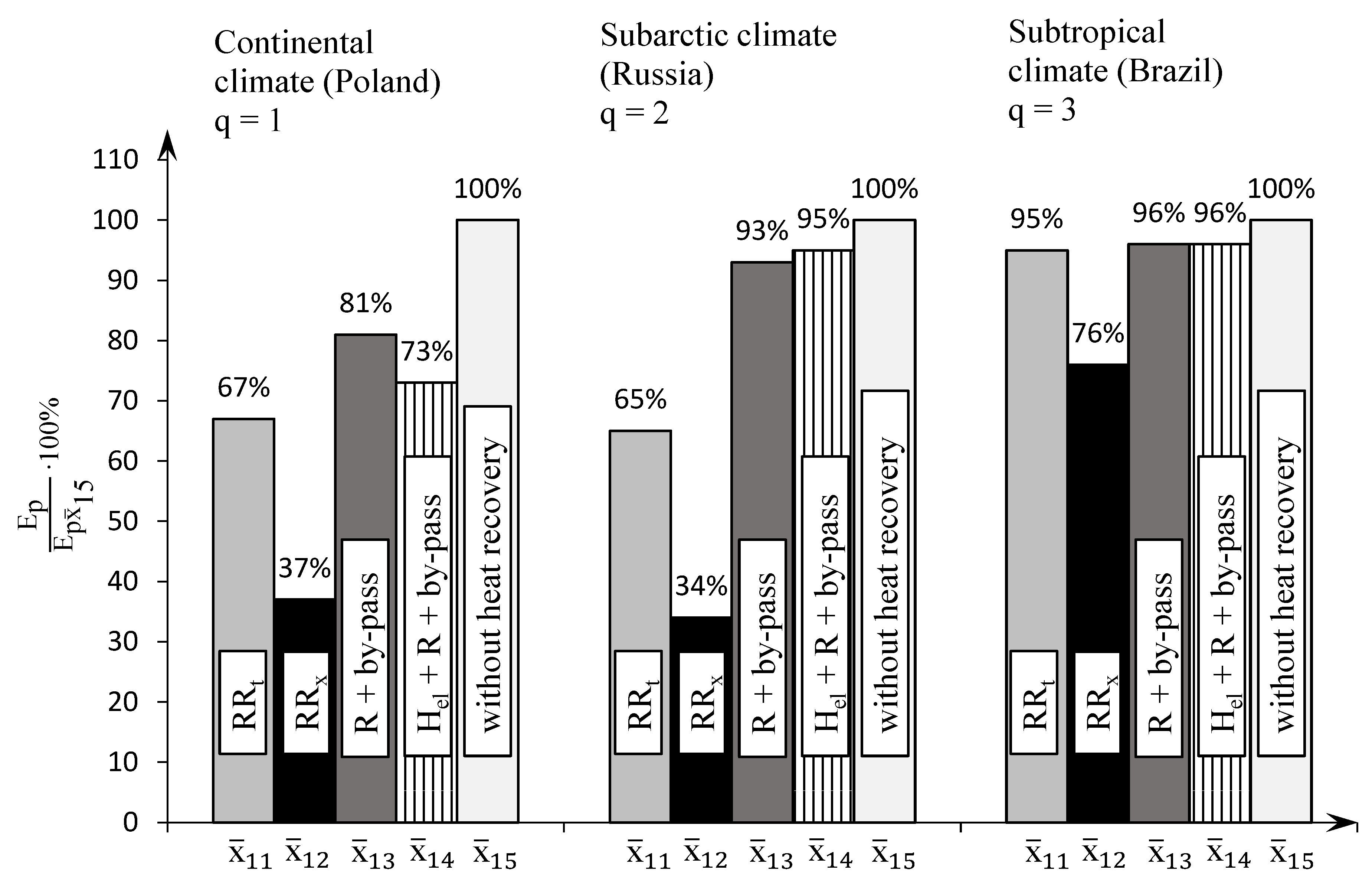 Energies 15 00313 g011