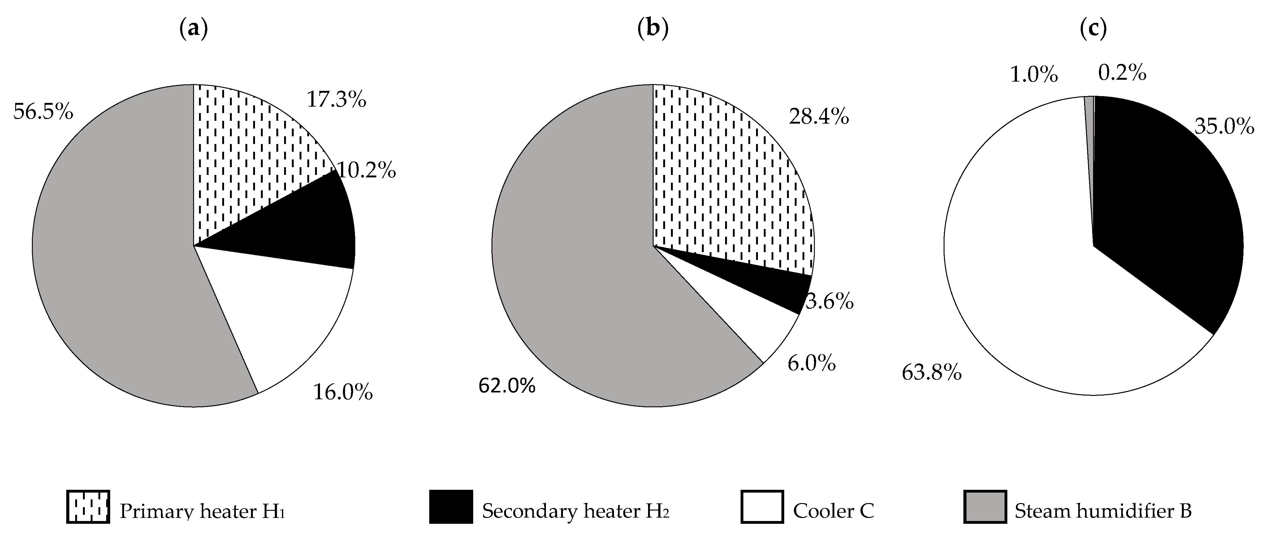 Energies 15 00313 g015