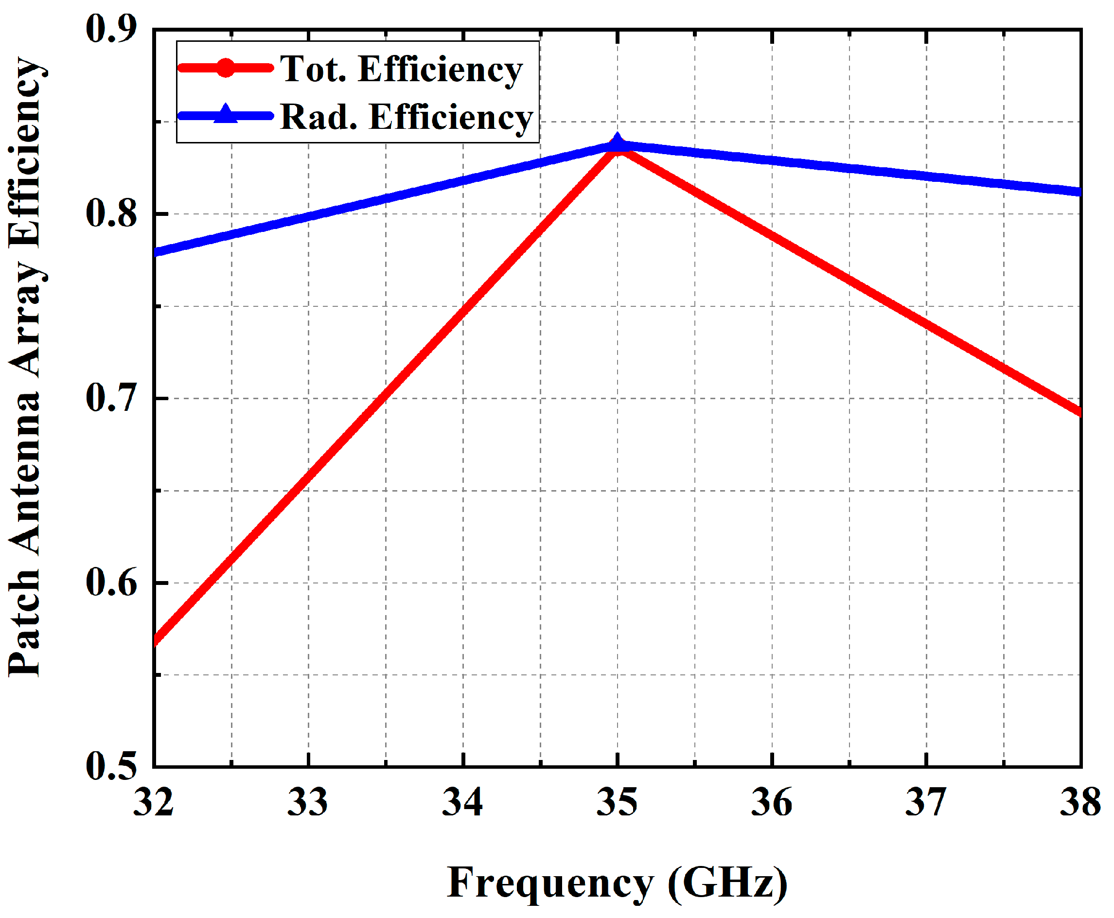 Energies 15 00320 g009