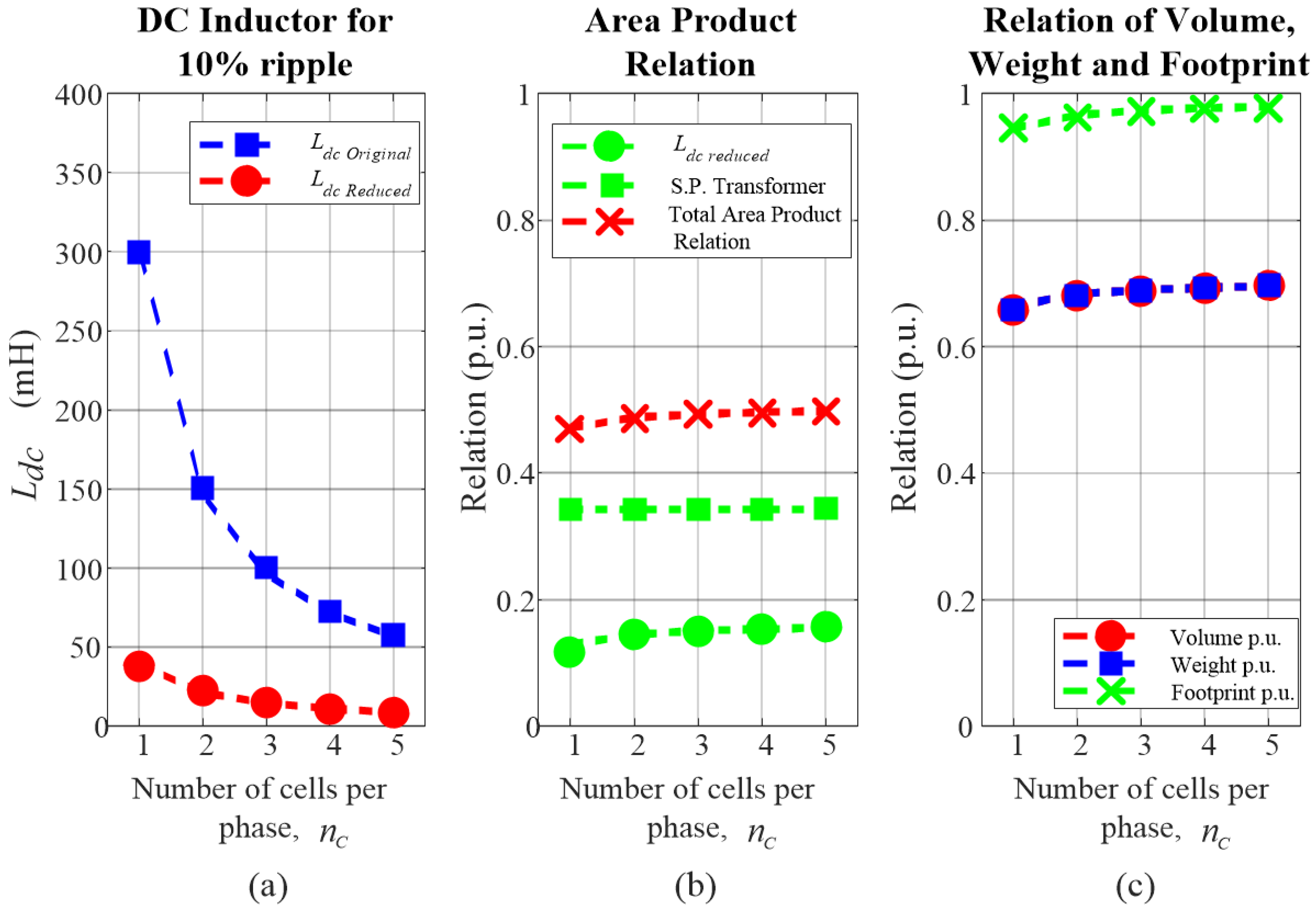 Energies 15 00324 g004
